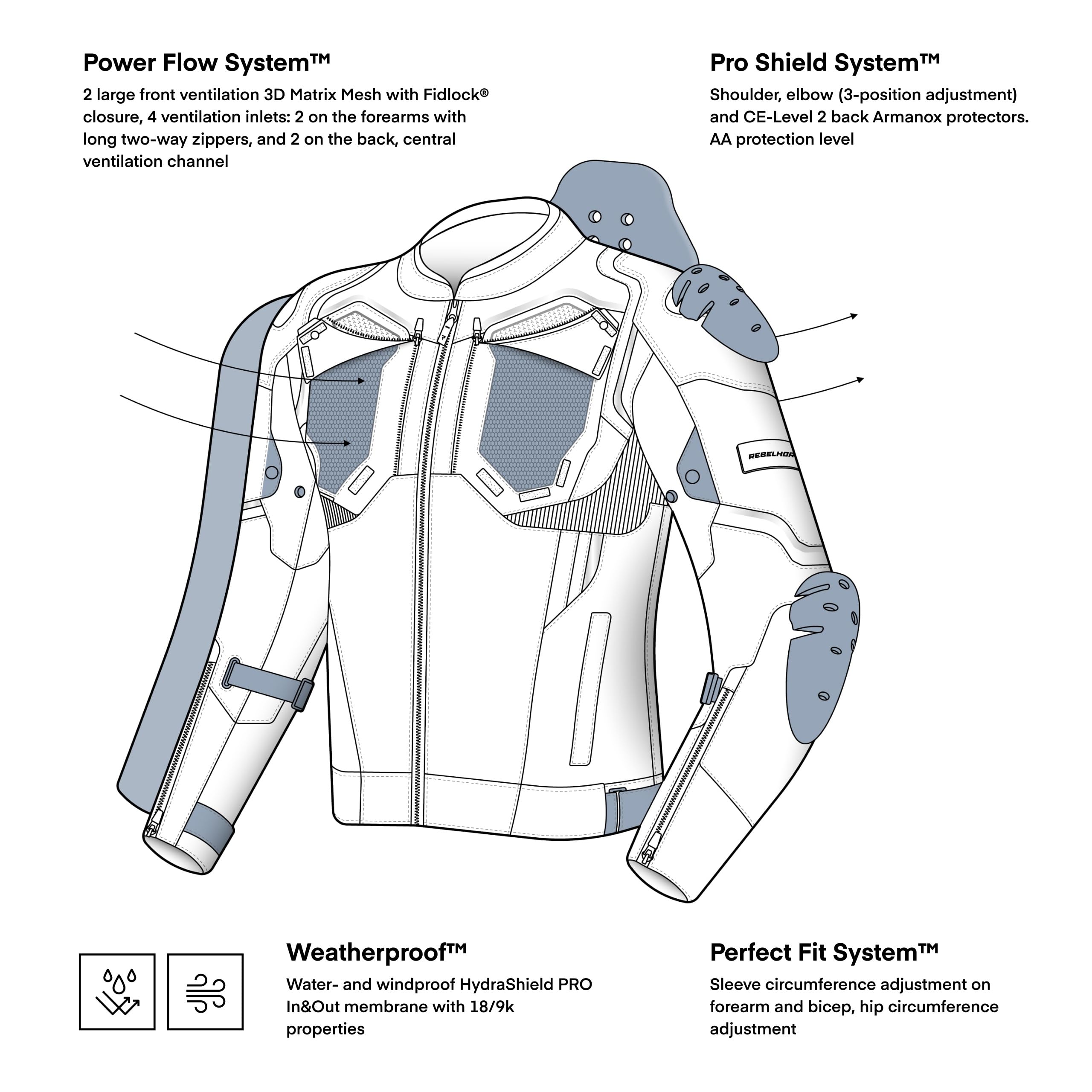 REBELHORN Borg II Kurtka Motocyklowa Męska | Tekstylna | Ochraniacze Łokci, Ramion i Pleców Poziom 2 | Membrana HydraShield PRO In&Out | Panele Wentylacyjne | Rozmiary do 10XL