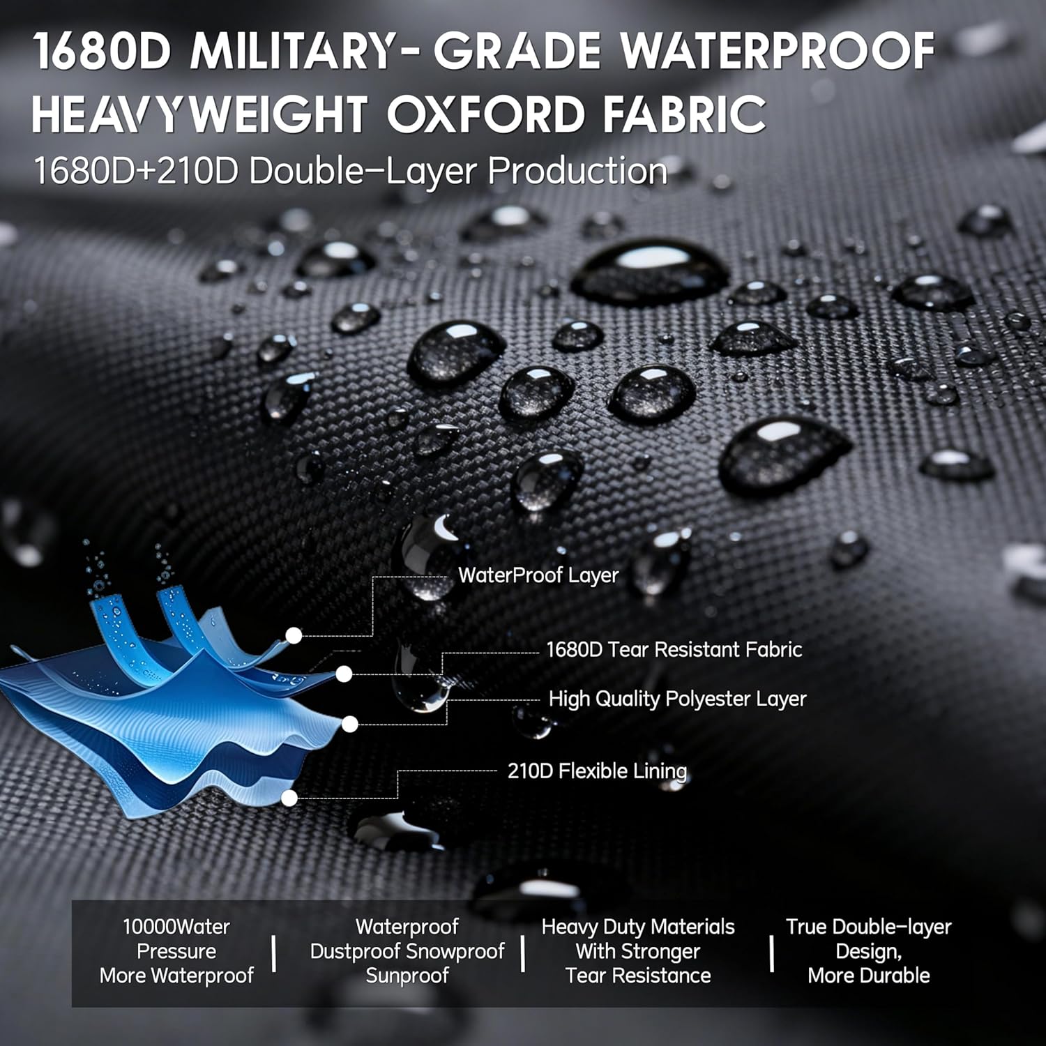 Dog Playpen Storage Bag - Fits 32" H 8 Panels & 9 Stakes, Heavy Duty 1680D Oxford + Shockproof Pearl Cotton, Ideal for RV Trips & Camping