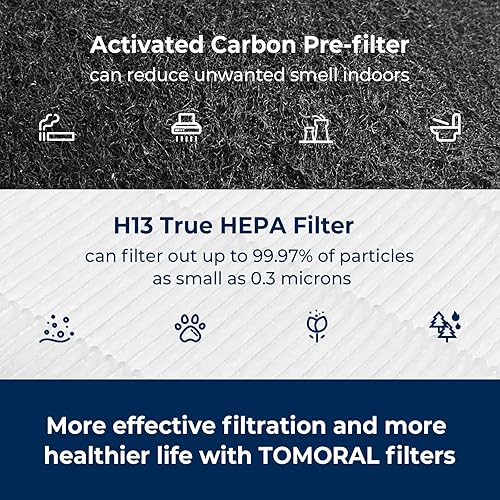 Miniatura 4 de Facecool EE-5068 Filtro de repuesto para purificador de aire de grúa EE-5068, filtro de aire con 1 filtro HEPA verdadero (H13) y 2 prefiltros de