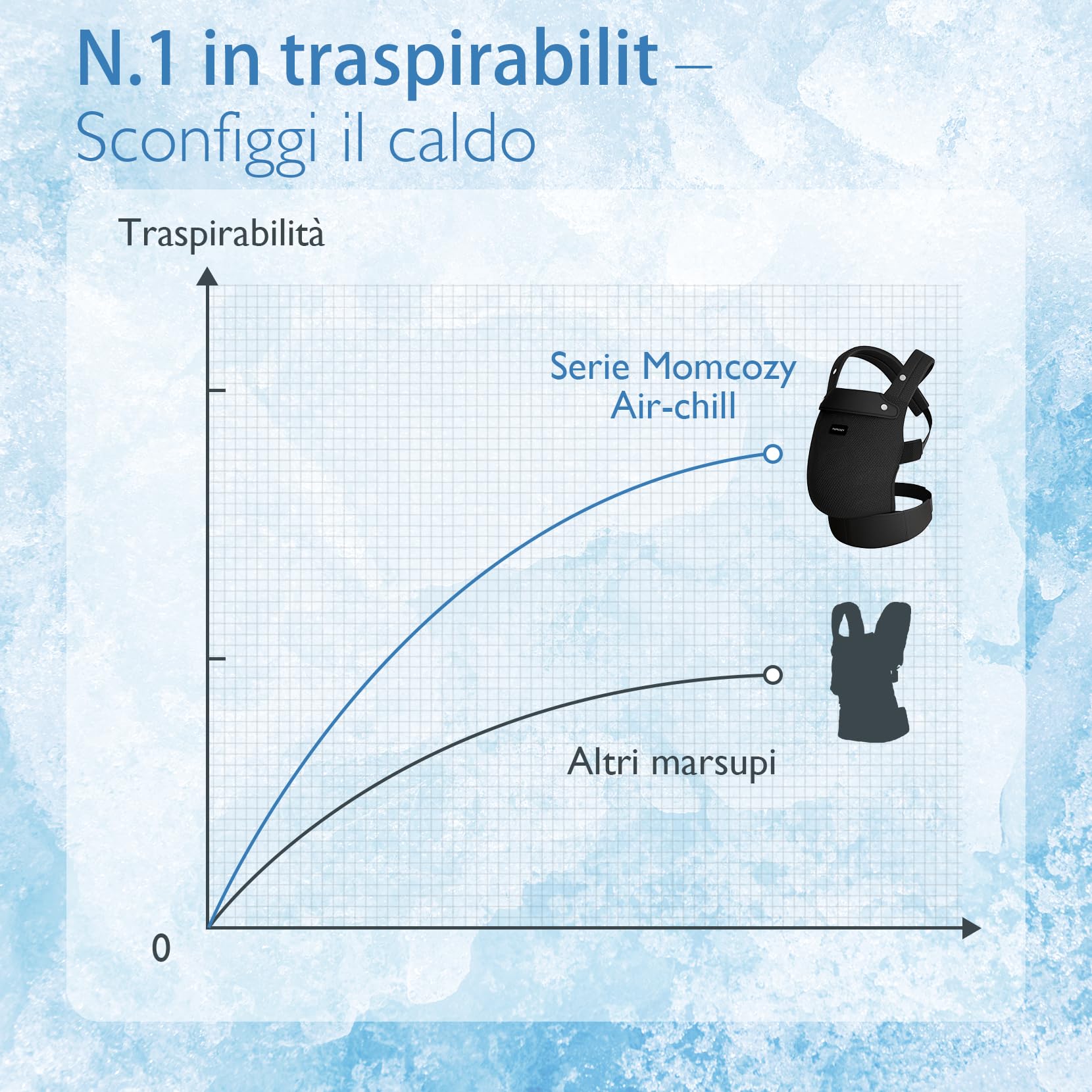 Momcozy Marsupio Traspirante in Rete, Ergonomico e Leggero, per 3,2 a 20kg(3-24 mesi) con Supporto Lombare Rinforzato, Comfort per Tutto il Giorno per Genitori a Mani Libere, Air Mesh-Nero