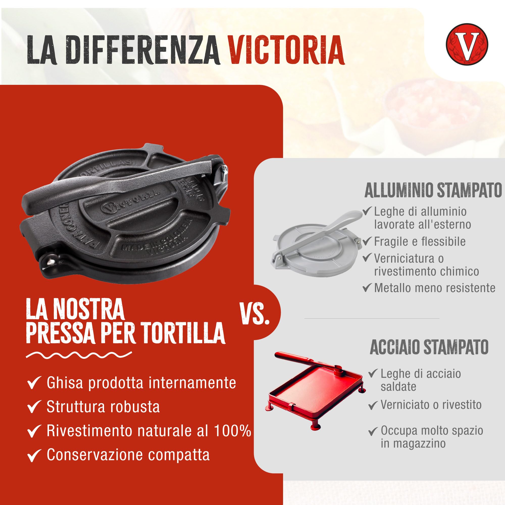 Victoria Pressa per Tortillas Messicane in Ghisa HD 25 cm Pataconera Colombiana Professionale, Roti Maker per Tacos, Arepas, Quesadillas, Empanadas, Patacones
