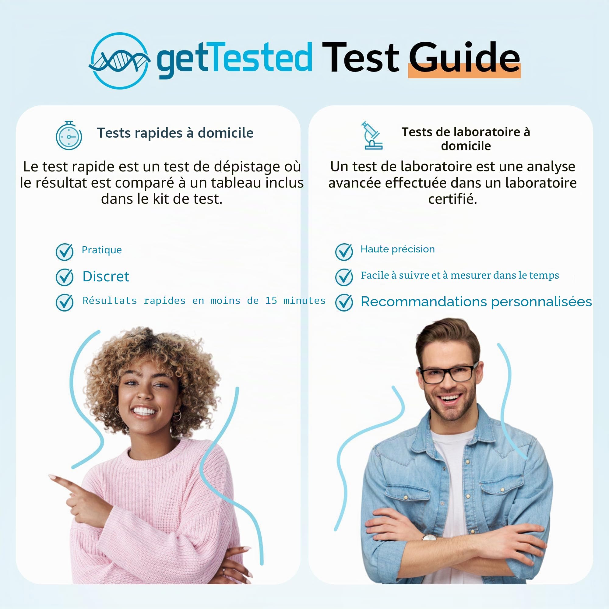 GetTested Kit de test de candida à domicile – Kit de test de muguet rapide pour femme, écouvillon vaginal Candida Albicans auto-test, résultats rapides et précis