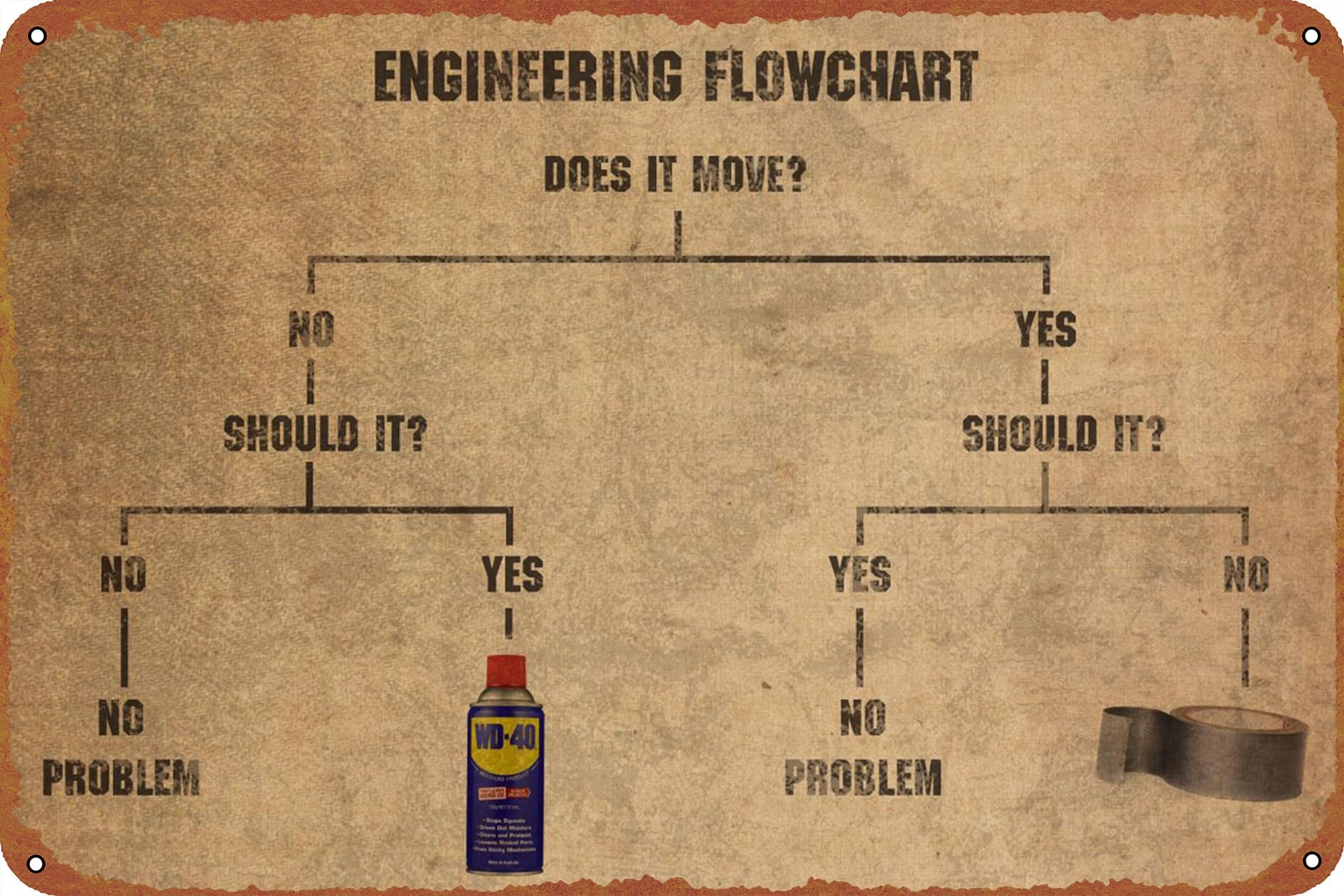 Engineering Flowchart Meme Duct Tape and WD-40 Funny Metal Tin Sign Vintage Black Wall Art Decoration Living Room Bathroom Kitchen Poster Decor 8 * 12 Inches