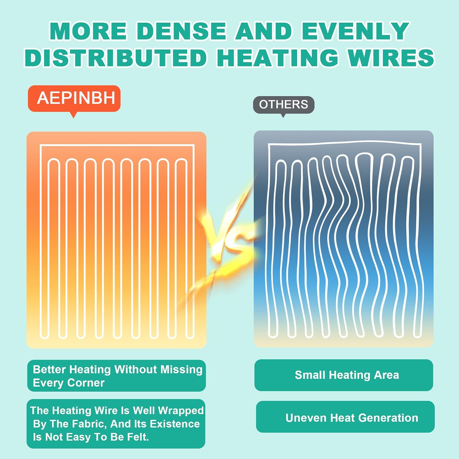 Electric Blanket Throw - Soft Checked Flannel with 6 Heating Levels, 4 Hours Auto-Off, Fast Heating, ETL & FCC Certified, Overheating Protection, Cozy Heated Blanket Throw (Green, 50"X60") - Image 6