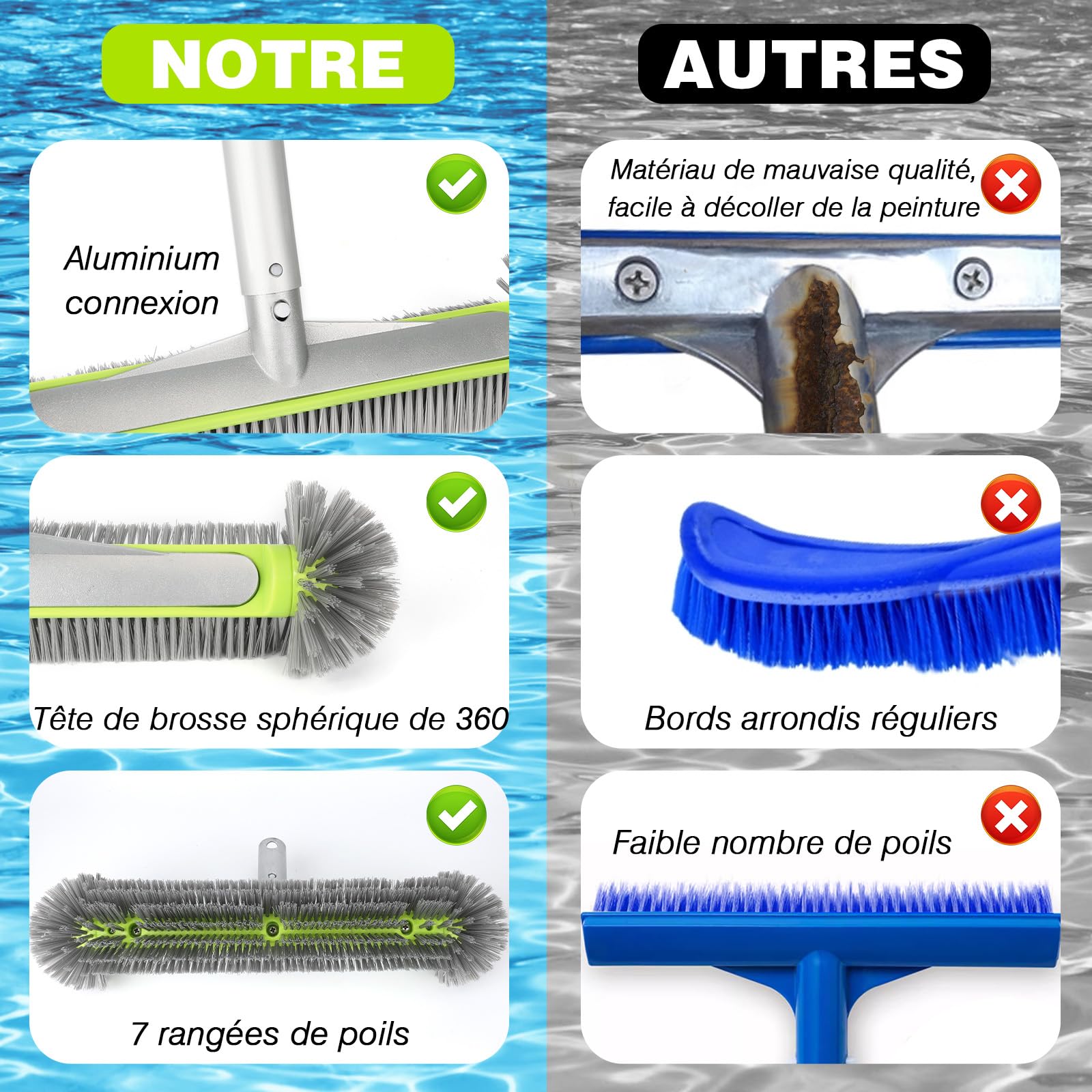 Brosse de Piscine Ronde, 43cm/17″ Balai Piscine Brosse avec Gants Antidérapants et Serviette Absorbante pour Carrelage, Murs & Coins Récalcitrants (sans Barre Télescopique)