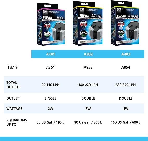 Fluval A101 Aquarium Air Pump 2.0W,Black