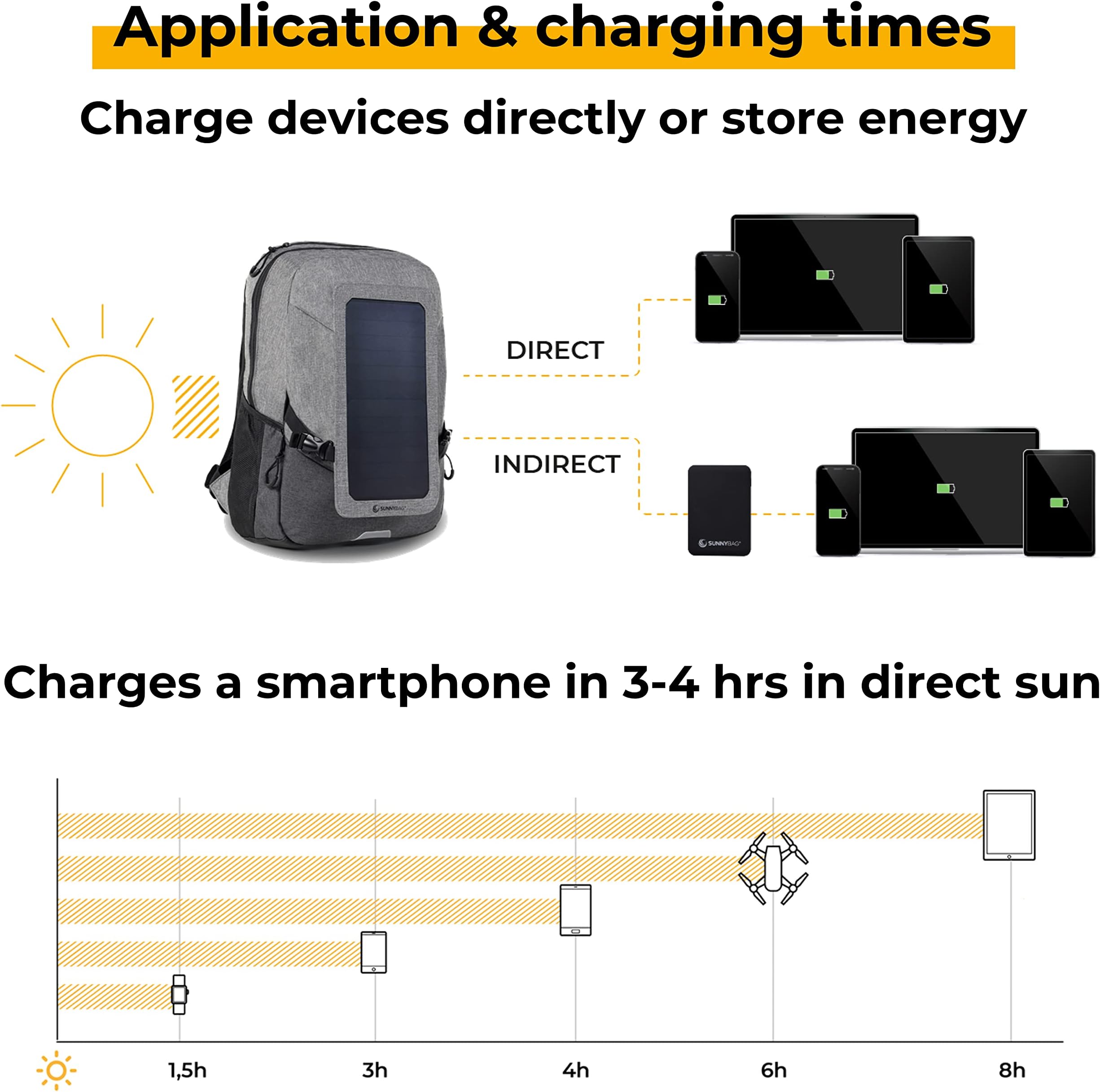 Sunnybag Explorer+ Solar Backpack with Integrated 6 Watt Solar Panel USB Port Wireless Charging 15 Inch Laptop Compartment 15 Litres Water-Repellent Polyester Textile Grey/Black