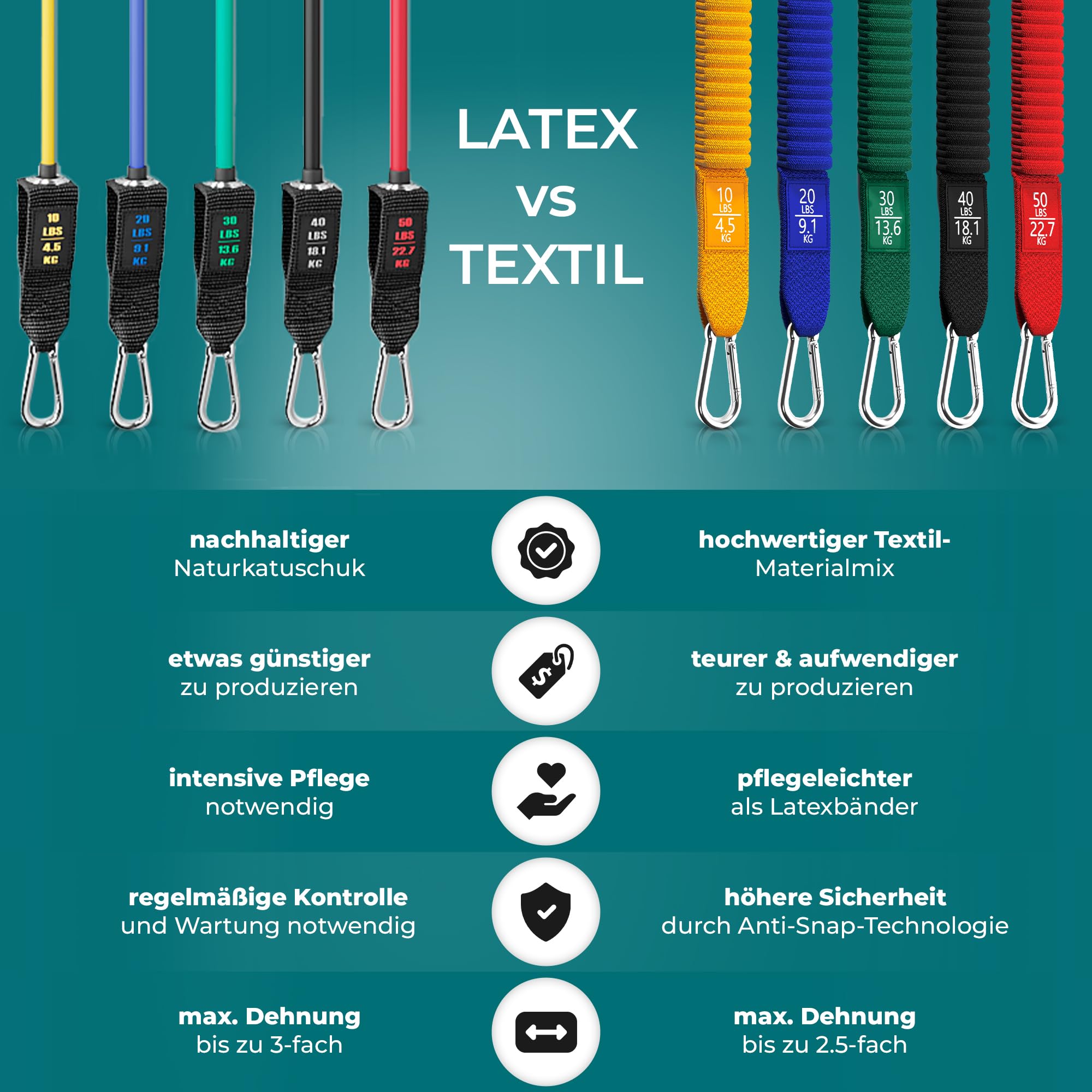Resistance Bands Widerstandsband Set mit Trainings-eBook - Expander Tubes Bänder Band Fitnessbänder - Widerstandsbandset: 5 Widerstandsbänder, Griffe, Türanker, Fußschlaufen | Fitnessband Fitness