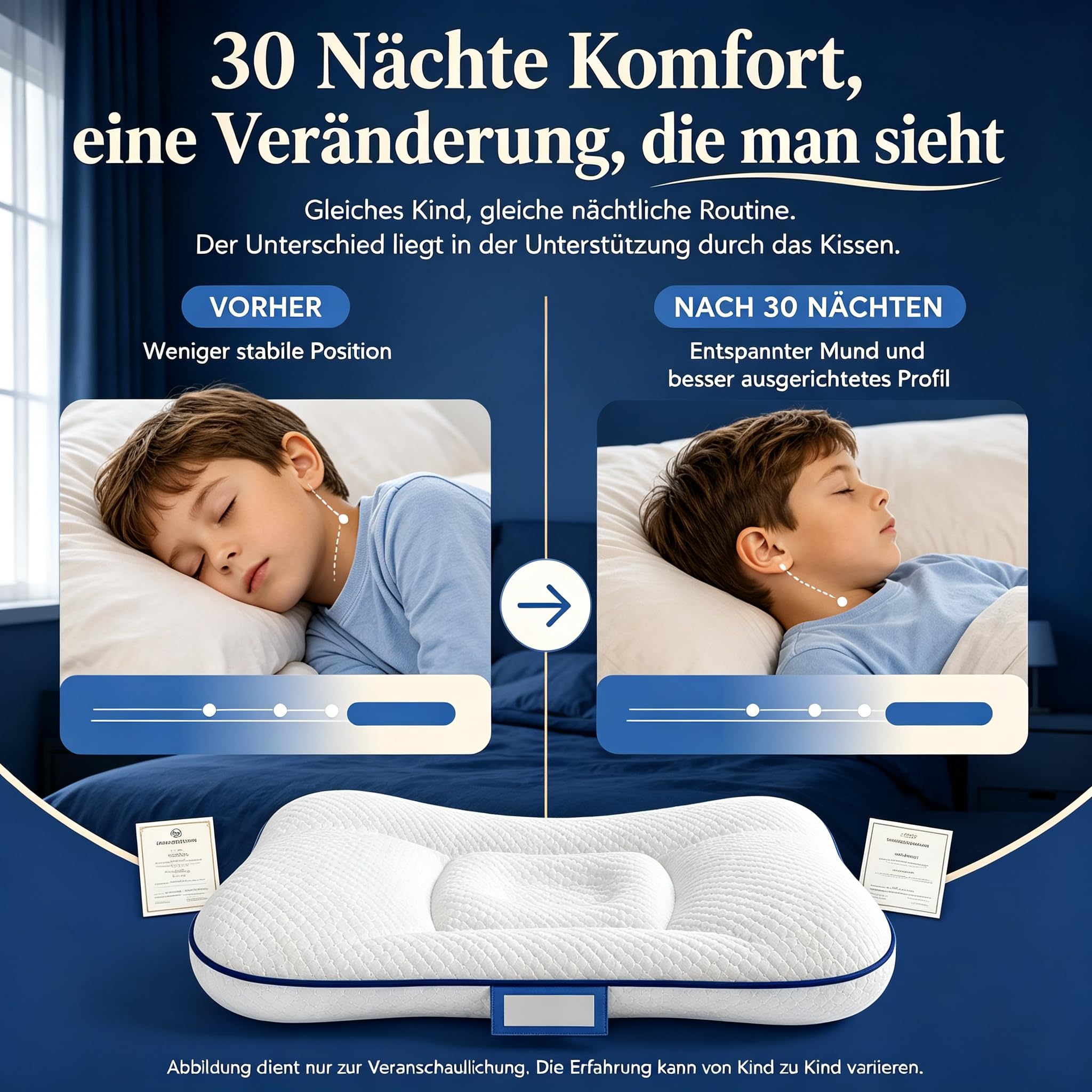 Oreiller Enfant, Oreiller Ergonomique Enfant De Soutien Lombaire 5 Zones, Pour les enfants de 3 à 18 ans, convient aux dormeurs sur le côté, le dos ou le ventre (A + Housse de coussin A,3-9 ans)