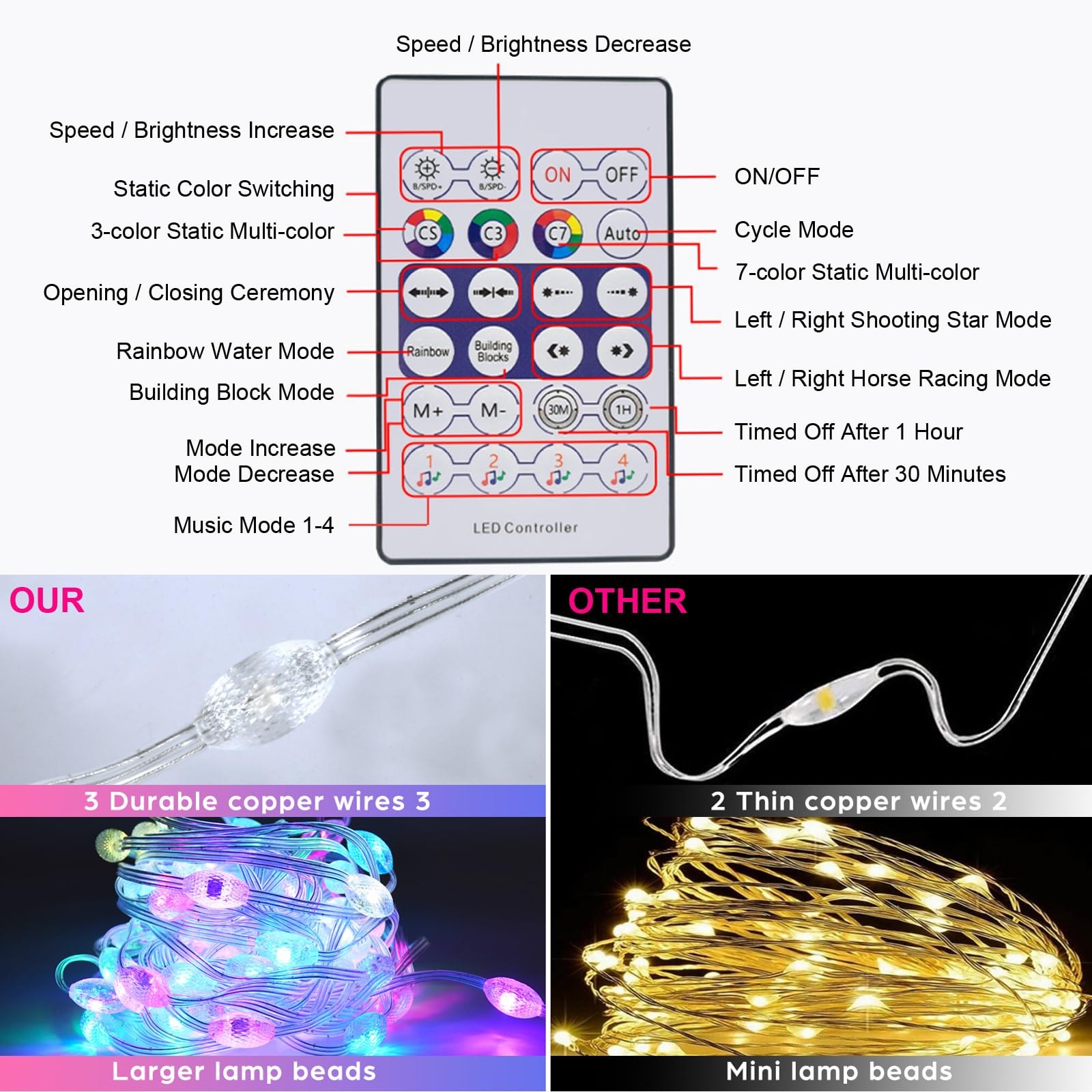 GEYUEYA Home Color Changing Fairy Lights 10M,66 LEDs Plug in Fairy Lights with Remote/APP Control Copper Wire Outdoor Christmas Lights Waterproof for Bedroom Wedding Halloween Decor - Image 4