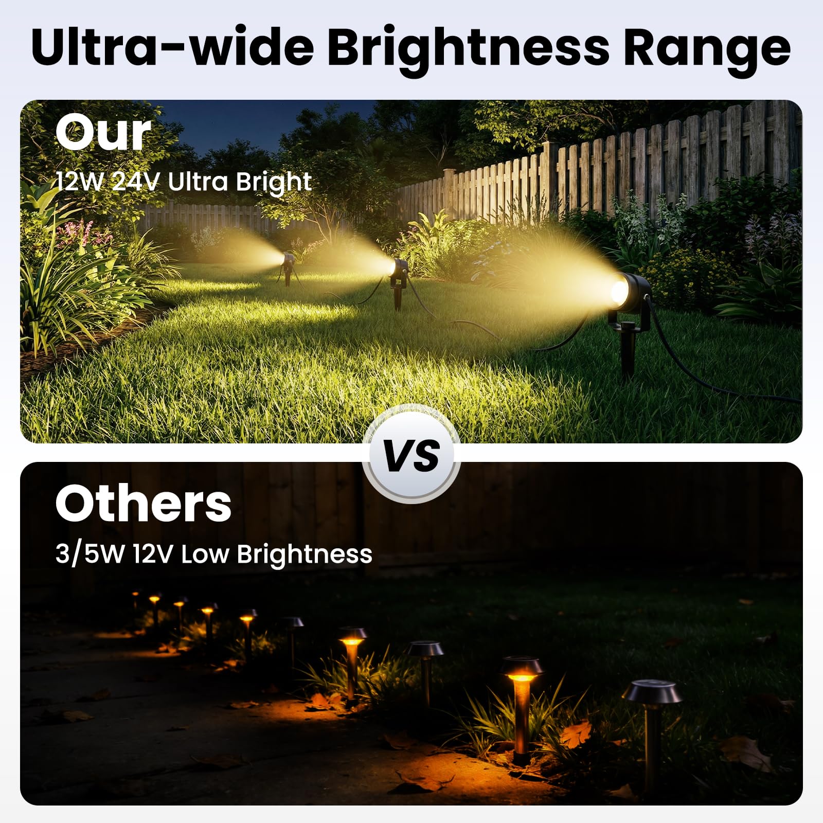 MAGGIFT Gartenbeleuchtung LED, 17 m 24 V Dimmbarer LED-Strahler mit Fernbedienung/Timer/3 Lichtmodi, IP67 Wasserdichter Gartenstrahler, Gartenleuchten mit Adapter, Gartenlampen für Außen, Garten, Hof