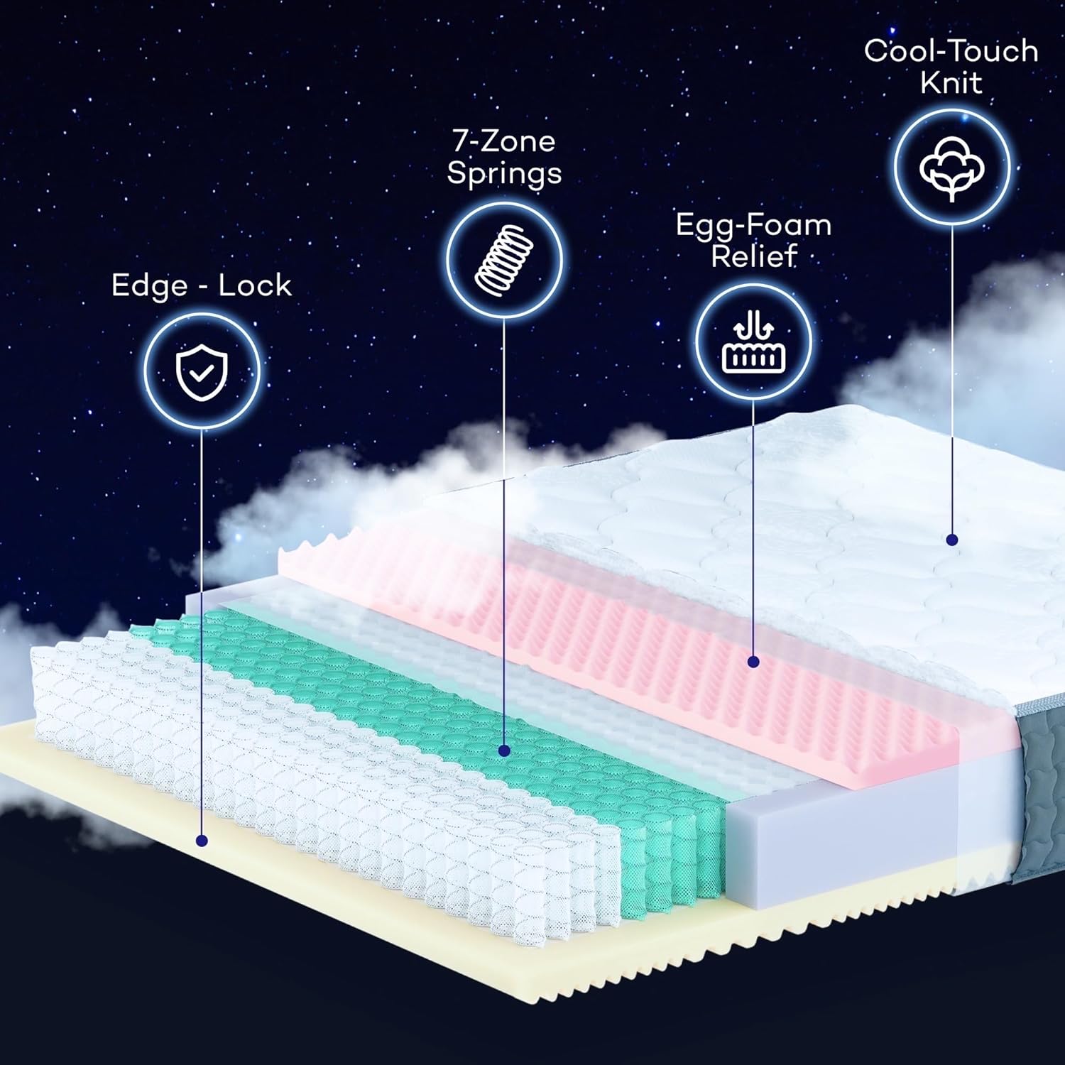 Mattress V2 - Pocket Spring Orthopedic Mattress with Motion Isolation Technology, Temperature-Regulating Cover, Medium Firm Support for Back Pain Relief (King) image 3