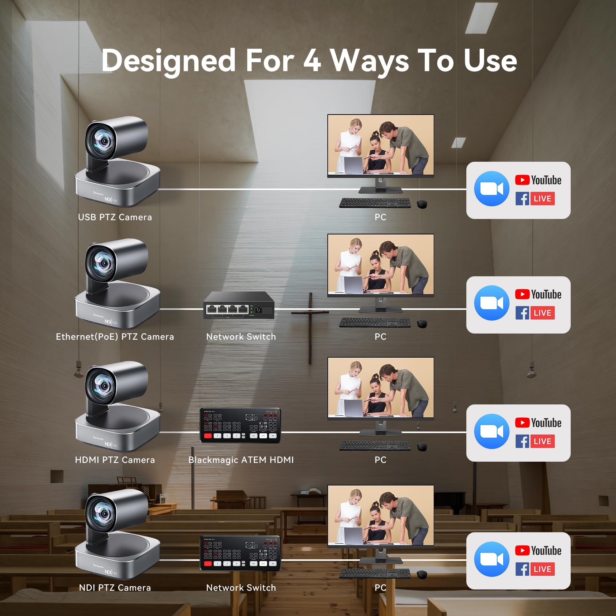Tenveo 4K PTZ Kamera mit NDI & AI-Tracking – 12x Optischer Zoom, USB3.0/HDMI/PoE, für Live-Streaming (OBS/vMix), Kirchen, Konferenzen