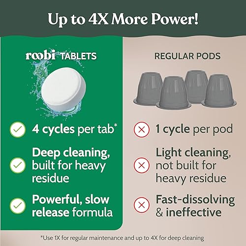 Miniatura 3 de Roobi Kit de descalcificación y limpieza para Nespresso Originaline. Incluye 1 botella de solución de descalcificación, 12 tabletas de limpieza y 1