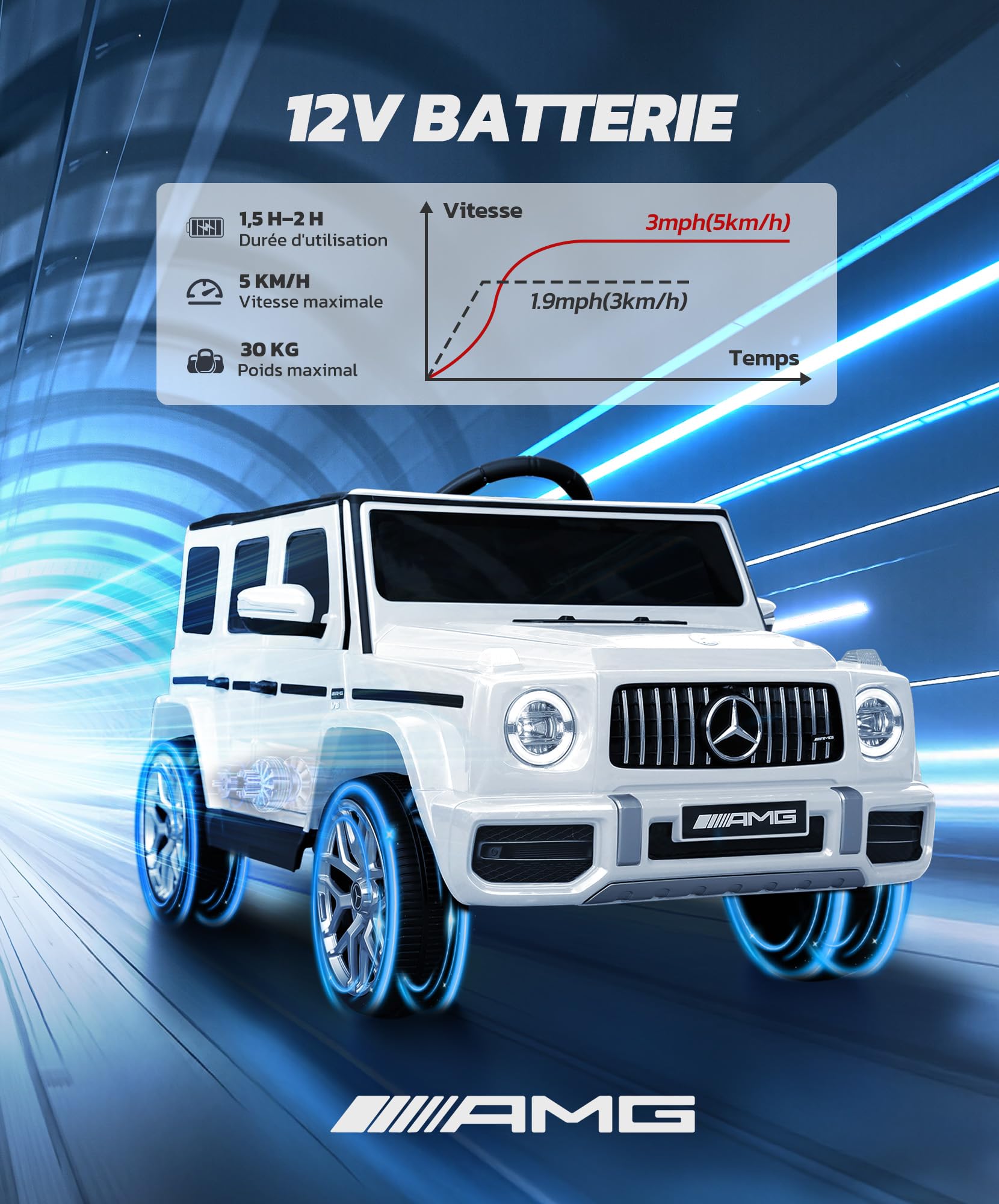 ELEMARA Voiture Électrique Enfant Mercedes Benz AMG G63,Voiture pour Enfant avec télécommande parentale,Camion électrique à Conduite,Suspension Ressort,Lumière Clignotante/LED,Bluetooth,Musique,Blanc