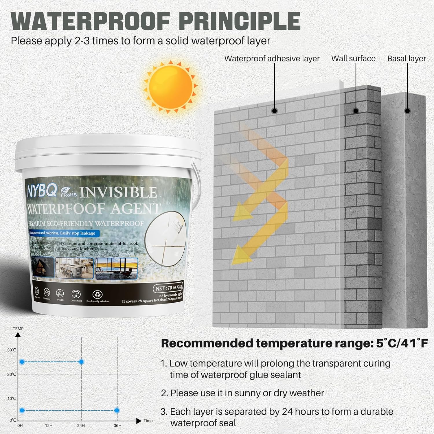 NYBQ Waterproof Sealant Coating 70oz, Transparent Invisible Waterproof Agent, Super Strong Anti-Leakage Polyurethane Coating for Bathroom, Roofs, Kitchen, Patio, Walls, Indoor & Outdoor
