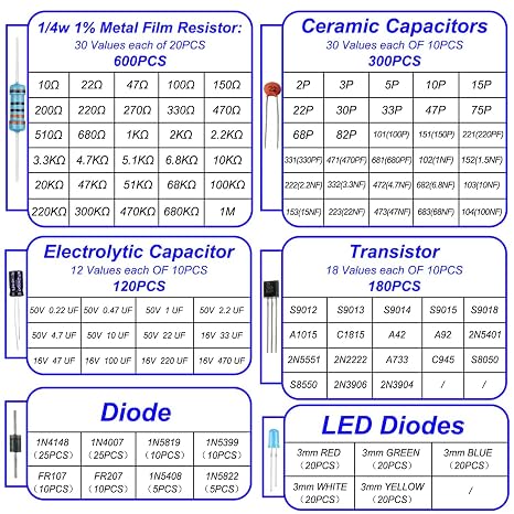1400Pcs Electronic Component Kit, Capacitor Resistor LED Diode | 6 values assortment kit with ceramic caps and transistors. Ideal for Arduino projects and electronic DIY prototyping.