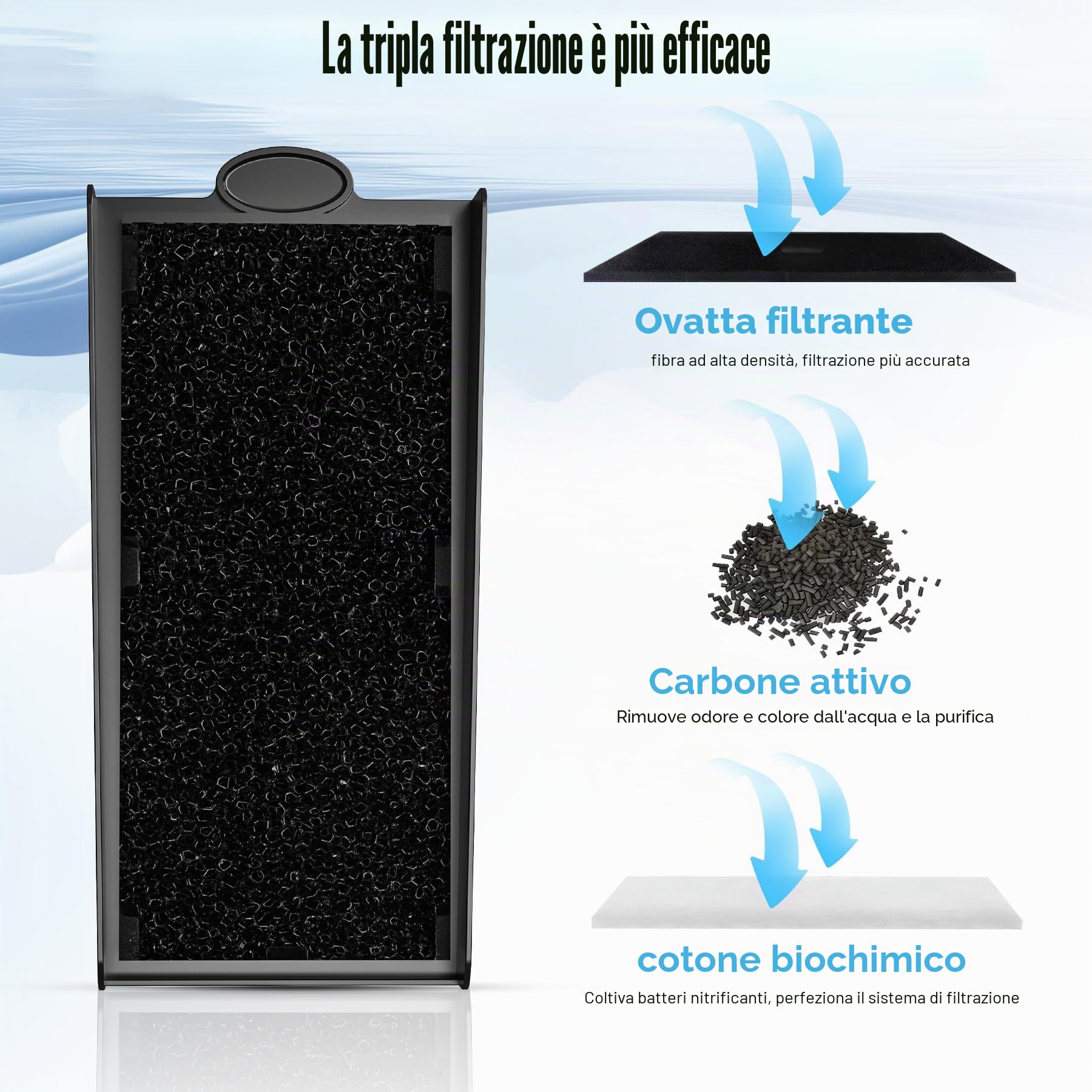 Forever Speed Inserto Filtro a Carbone Attivo in Poliestere, per Particelle di Sporco Fini, Carbone Attivo per scolorimento/odori, per filtri Esterni Acquario, Confezione da 6