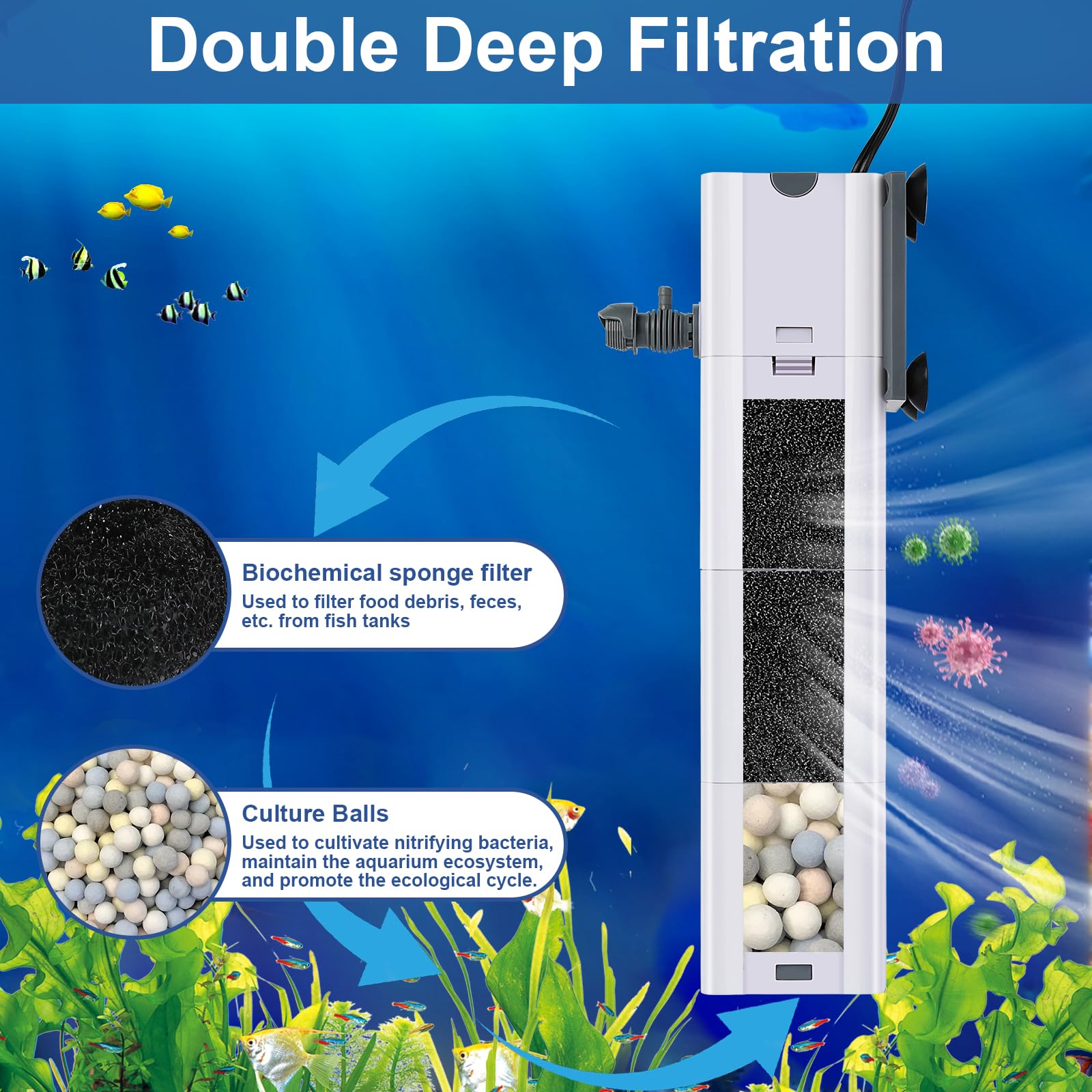 Filtro de acuario 4 en 1 de 320 GPH, filtros de tanque de peces de 60-100 galones de filtración y oxigenación, filtro para pecera con algodón bioquímico, cuentas de cerámica, filtro multifuncional