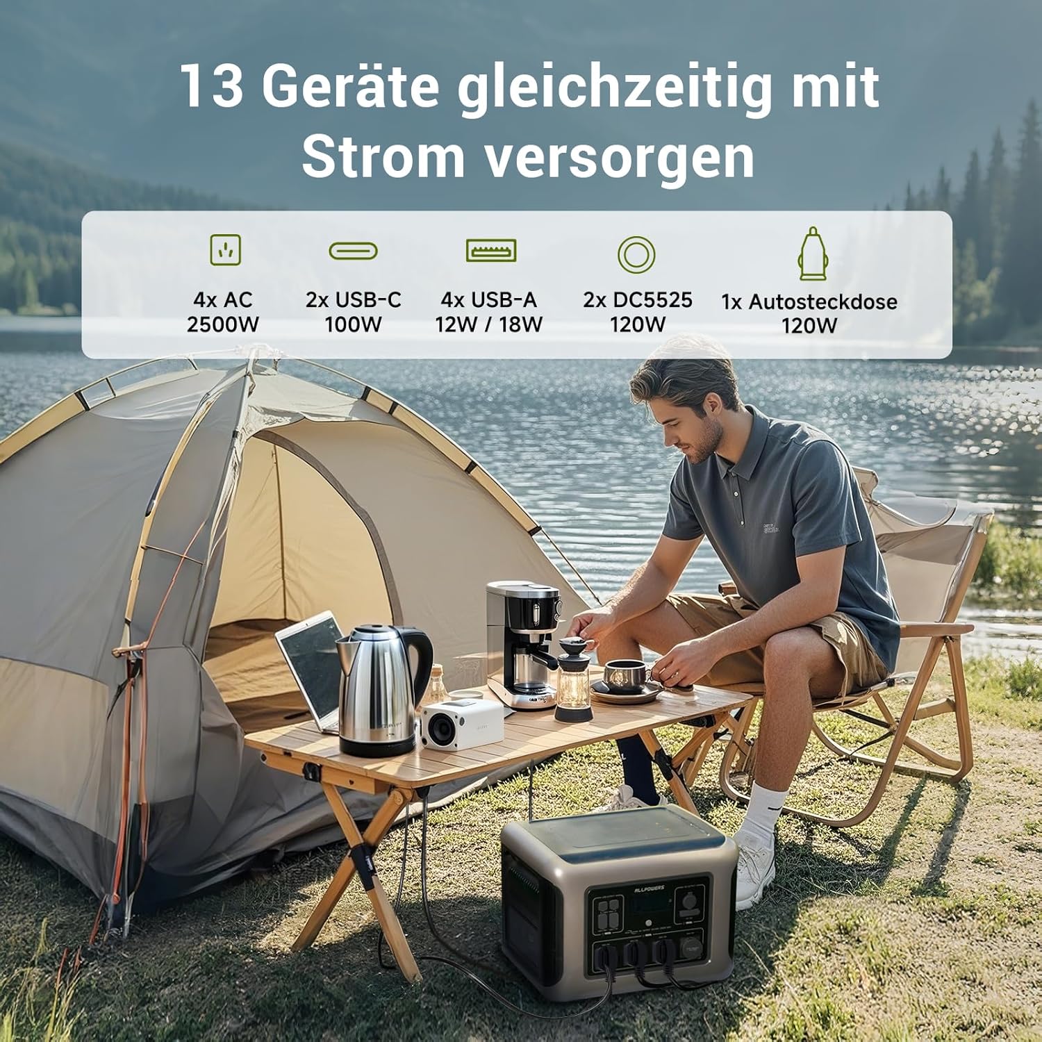 ALLPOWERS R2500 Portable Power Station connected to a solar panel in an outdoor setting.