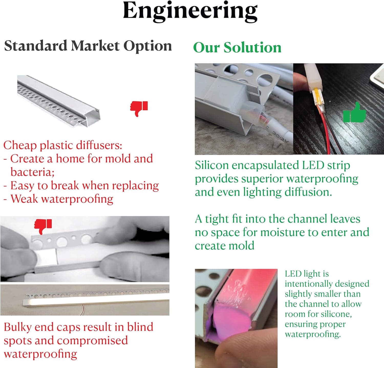 Waterproof Shower Niche Lighting Installation Kit – Tile Edge LED Niche Light Box – Silicone Encapsulated LED Strip – RGB/White Options – Smart App & Voice Control – Easy DIY Install