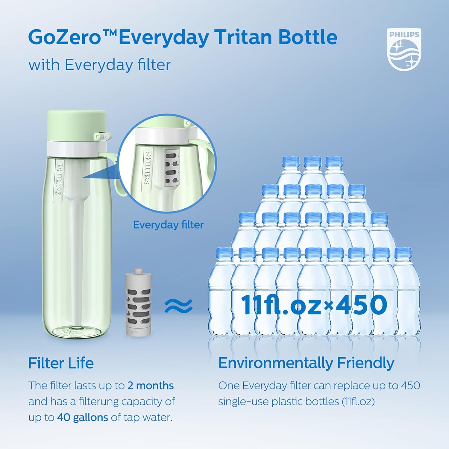 PHILIPS Filtered Water Bottle, BPA-Free Tritan Plastic Water Bottles, Replaces 450 Plastic Water Bottle with Reusable GoZero Everyday Water Filter, Portable Filtering Bottle for Travel, 22 oz, Green - Image 3