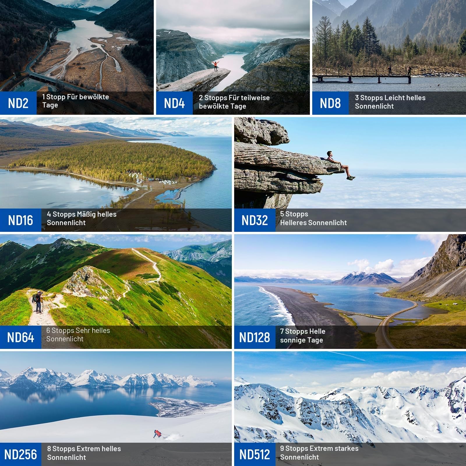 NEEWER Variables ND Filter Set, kompatibel mit DJI Mini 3 / Mini 3 Pro, ND2-32 + ND64-512, mehrfach beschichtete HD Objektive für Drohnenkameras, Zubehör für Luftaufnahmen und Videografie