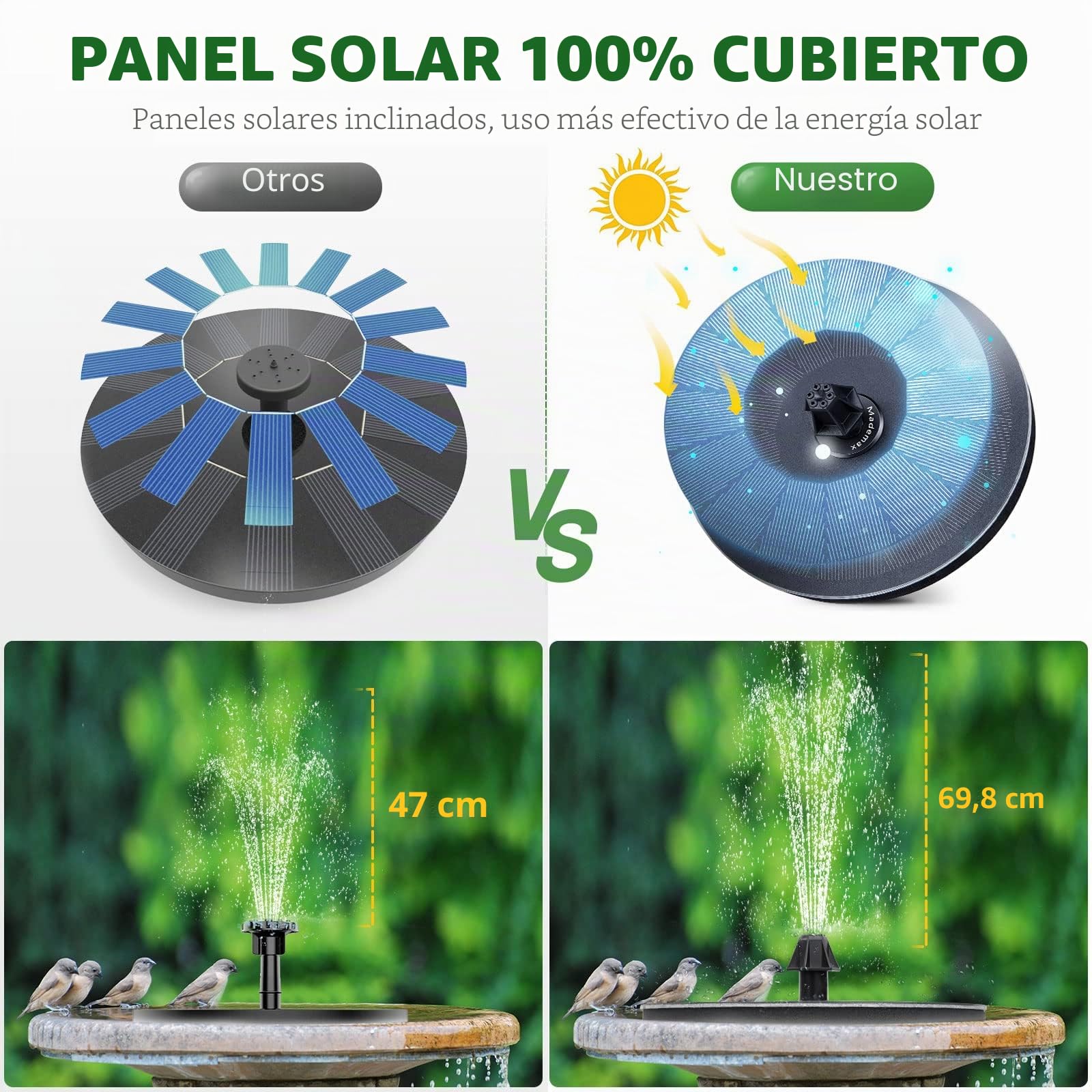 Mademax Fuente solar mejorada con 4 boquillas y fijador fáciles de instalar, bomba de fuente alimentada por energía solar para baño de pájaros, jardín, estanque, piscina, pecera, exterior