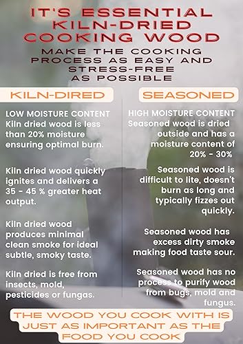 Miniatura 8 de Cattleack Smok'in Tinder - Eleva tu juego de pizza con mini horno de madera de roble para pizza - Perfecto para hornos portátiles, chimeneas,