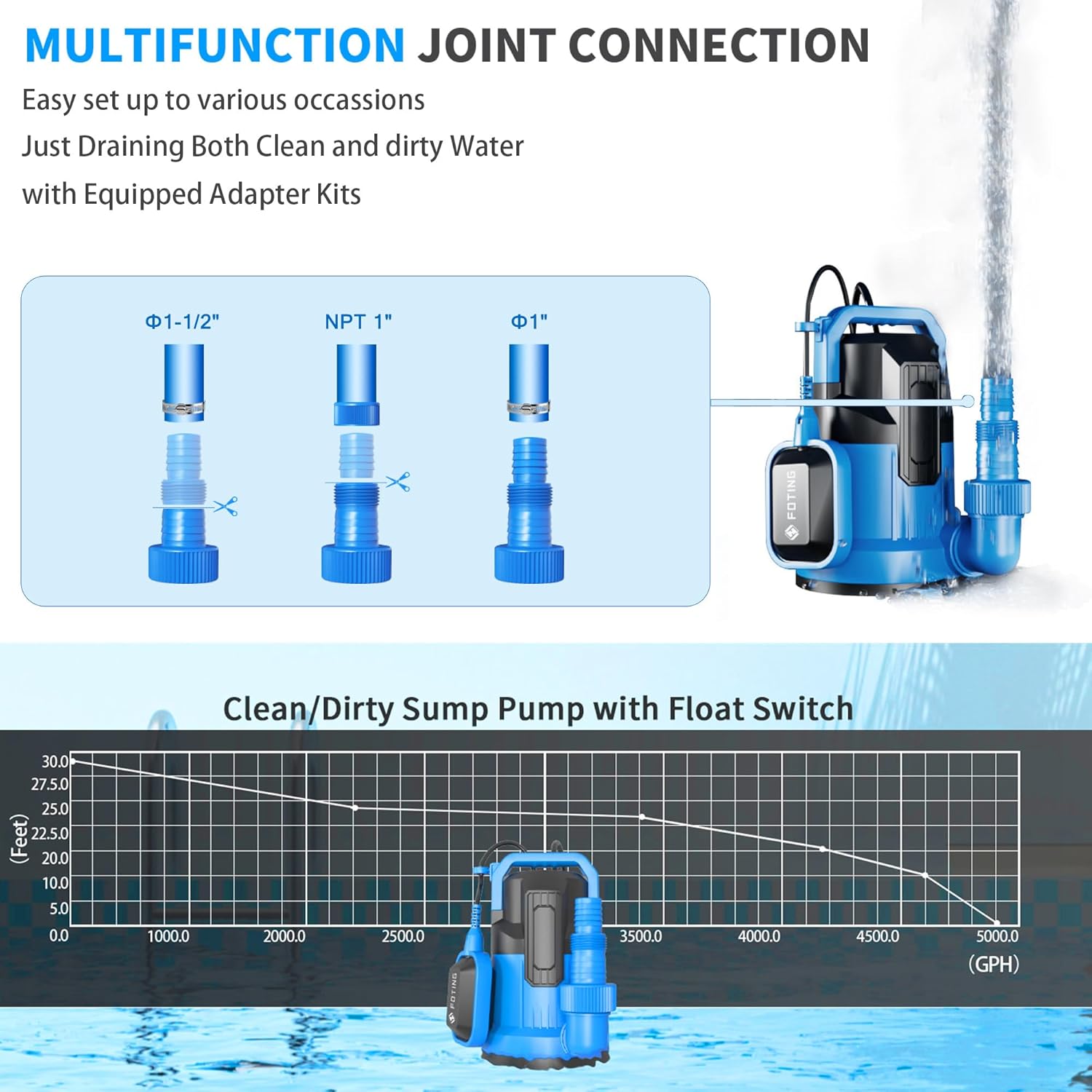 FOTING Sump Pump with 100FT Pool Backwash Hose 1-1/2 lN, 1Hp clean/Dirty submersible Water Pump, 4900GPH Utility Pump