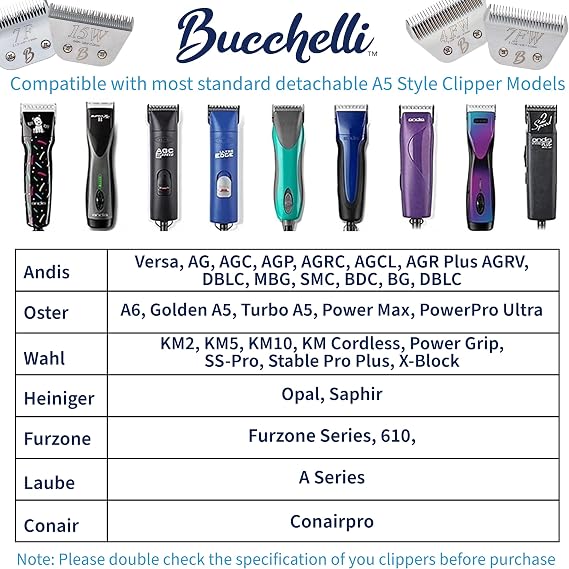 Detachable A Series 10 Blade Dog Grooming Cut Length 1/16 / 1.5mm Japanese Carbonized Steel Dog Grooming Blades 10 (Compatible A5 Series Clippers for Dogs Horses(B10)