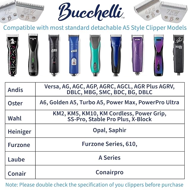 Foto 3 de 5 de Bucchelli Cuchillas de Aseo Desmontables de Acero carbonizado japonés para Perros de la Serie A 3
