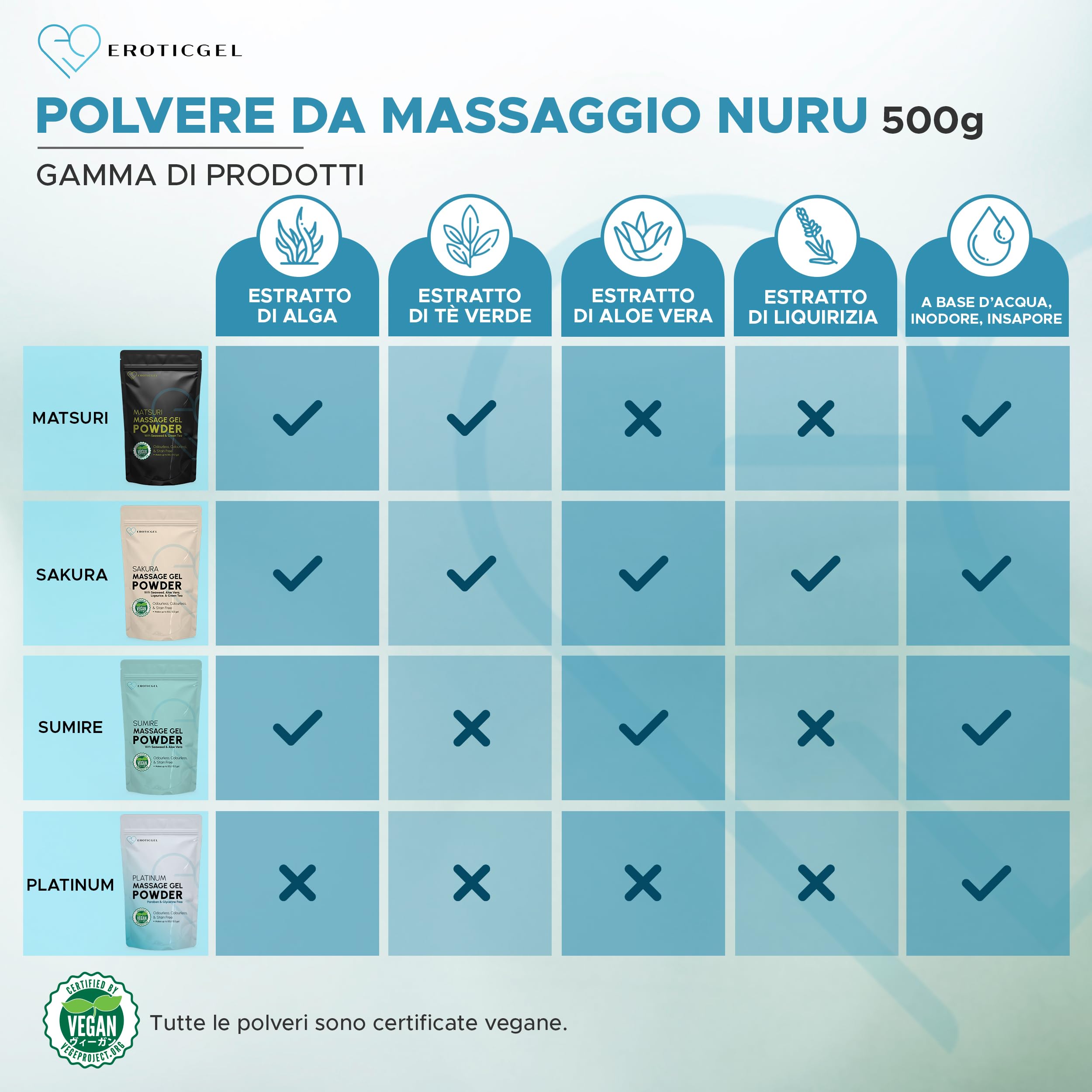 Polvere Gel da Massaggio Nuru Edizione Sakura 500g, Aloe Vera, Alga, Liquirizia e Te Verde, Uso Professionale, Stile Giapponese, Vegano, Senza Profumo, Base Acqua, Resa fino a 50 Litri