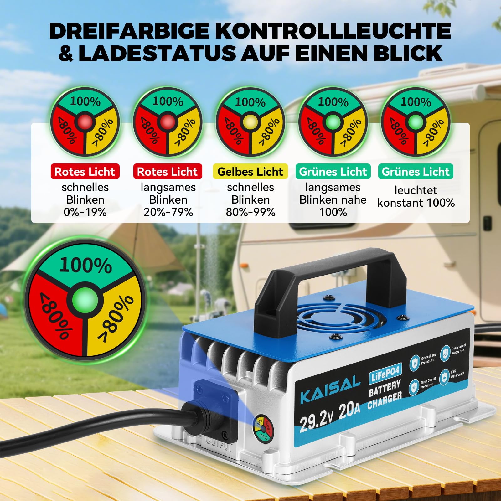 KAISAL 29.2V 20A LiFePO4 Ladegerät, LiFePO4 Batterieladegerät | für 24V/25.6V Lithiumbatterie, 0V Aktiviert, IP67 Wasserdicht, 24V Lithium Batterie Ladegerät für Wohnmobil, Boot, Solar