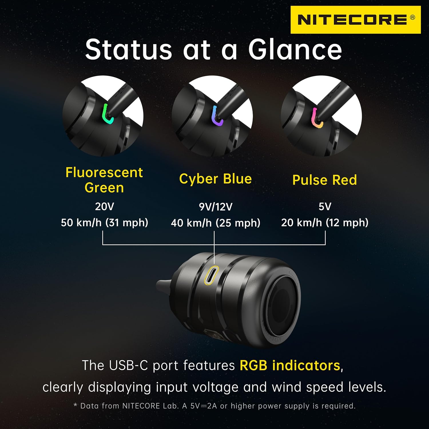 NITECORE BB Nano Wired Portable Versatile Electronic Blower with NITECORE Tag