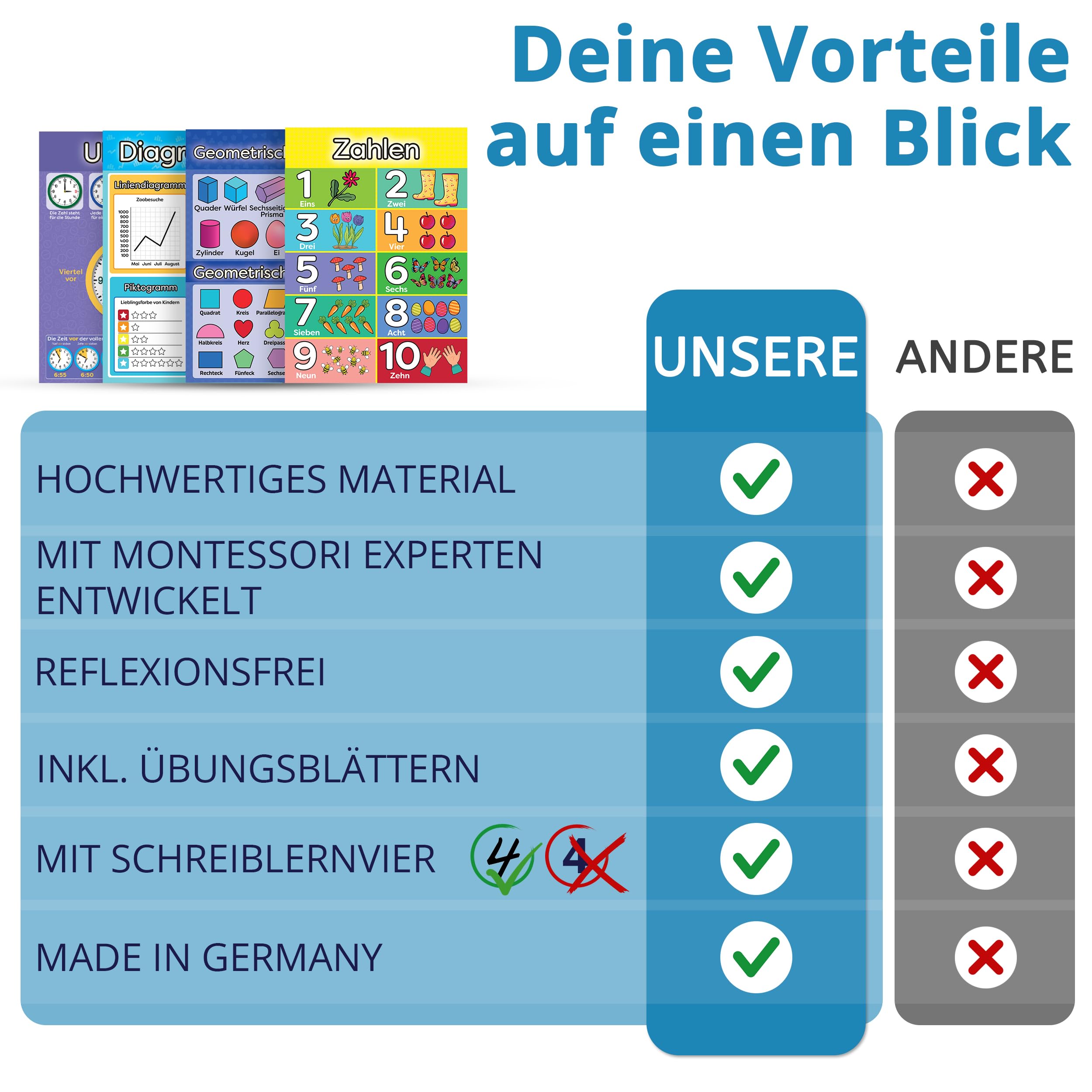 LOGIJO® 12 poster educativi Montessori Matematica A4 satinato apprendimento numeri calcoli base