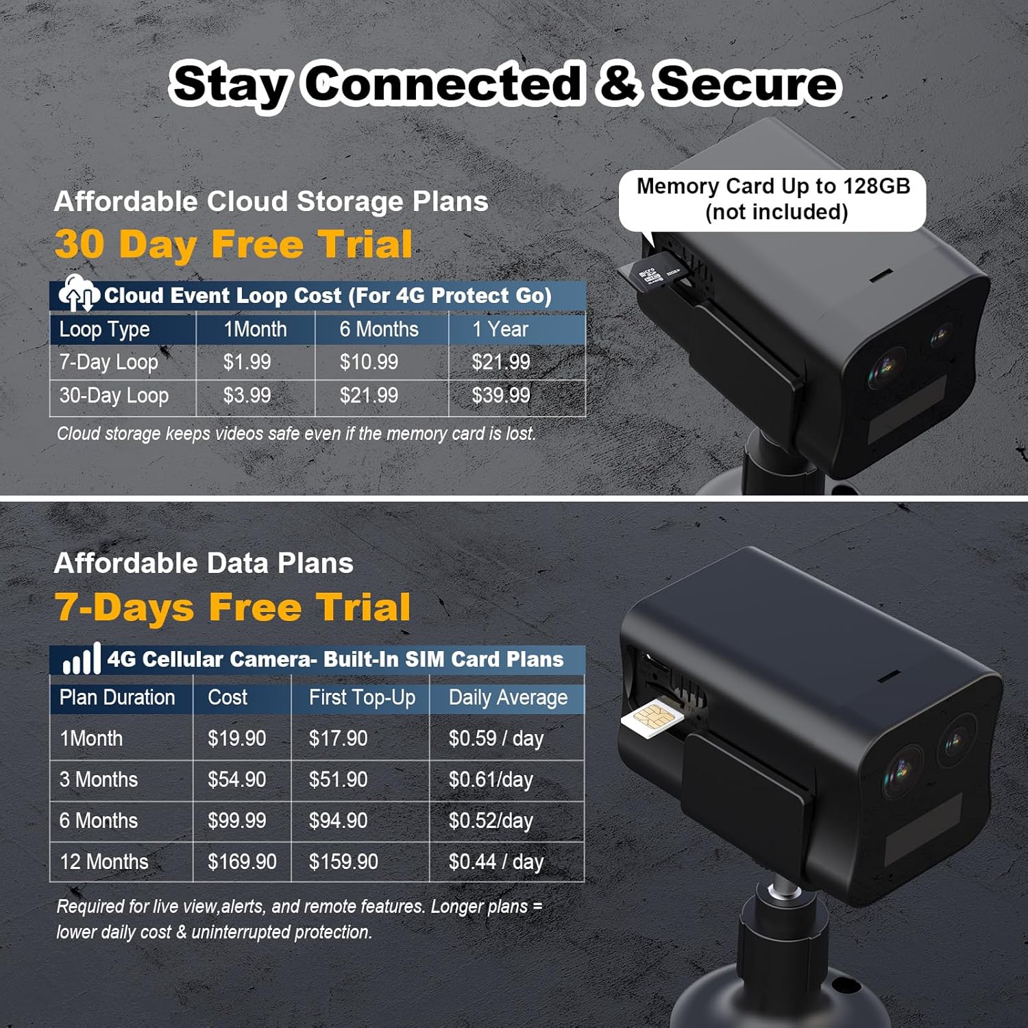 No WiFi Security Camera, 4G LTE Cellular Security Camera, 2K Dual Lens Magnetic Portable SIM Card Camera with Long Stanby Battery, Night Vision, PIR Motion Cam for Garages, Cabins, Campsites, Motels