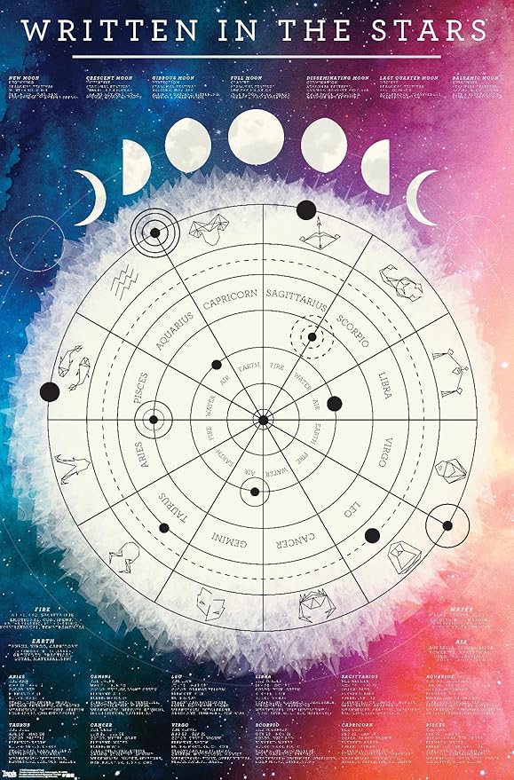 Trends International Astrological Chart Wall Poster, 22.375