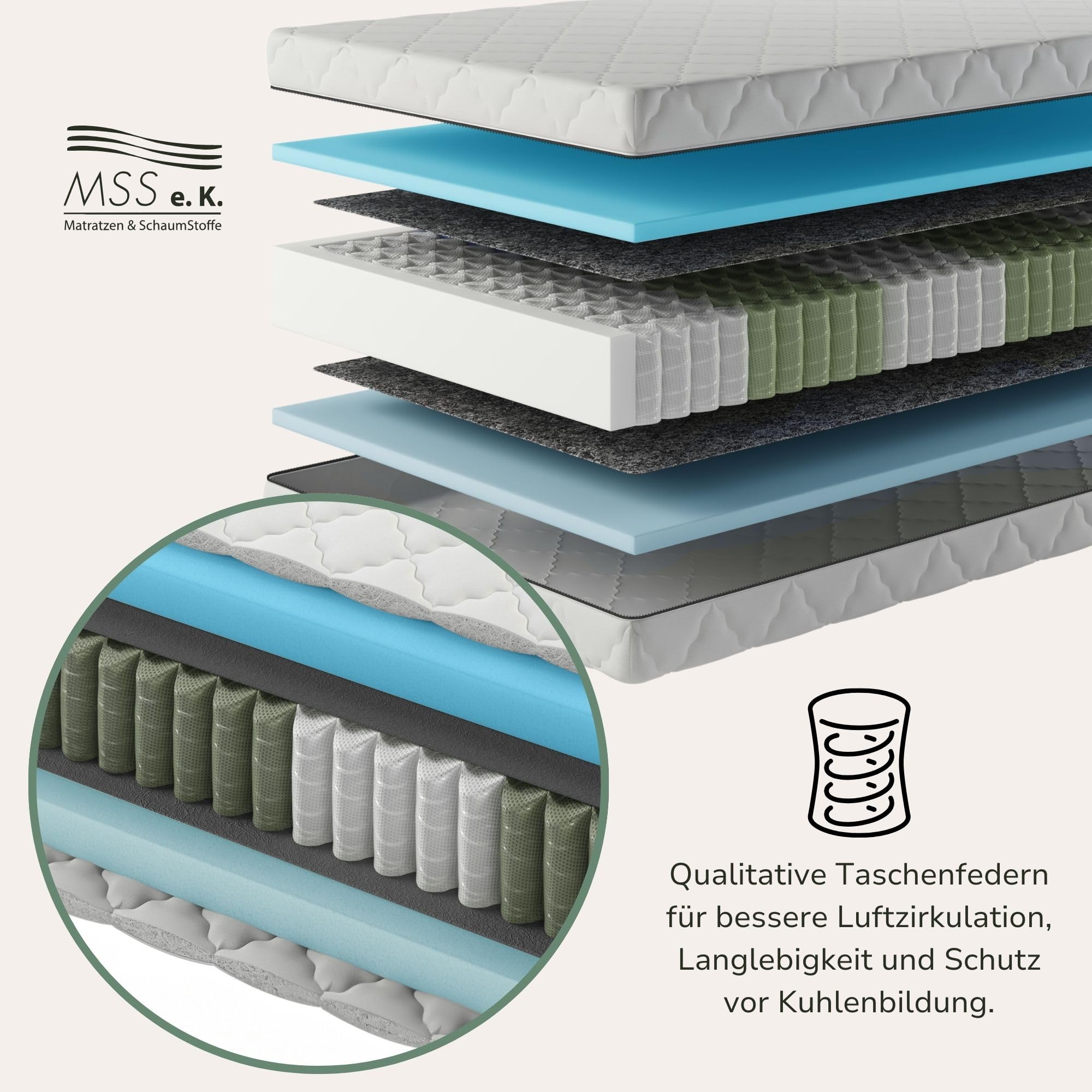 MSS e.K. MedicSpring 2-in-1 Taschenfederkern 90x200 | 2 Härtegrade in Einer Matratze H4 / H5 Federkernmatratze | Ergonomisch Designed und produziert in Deutschland 7 Zonen Oeko-TEX Zertifiziert