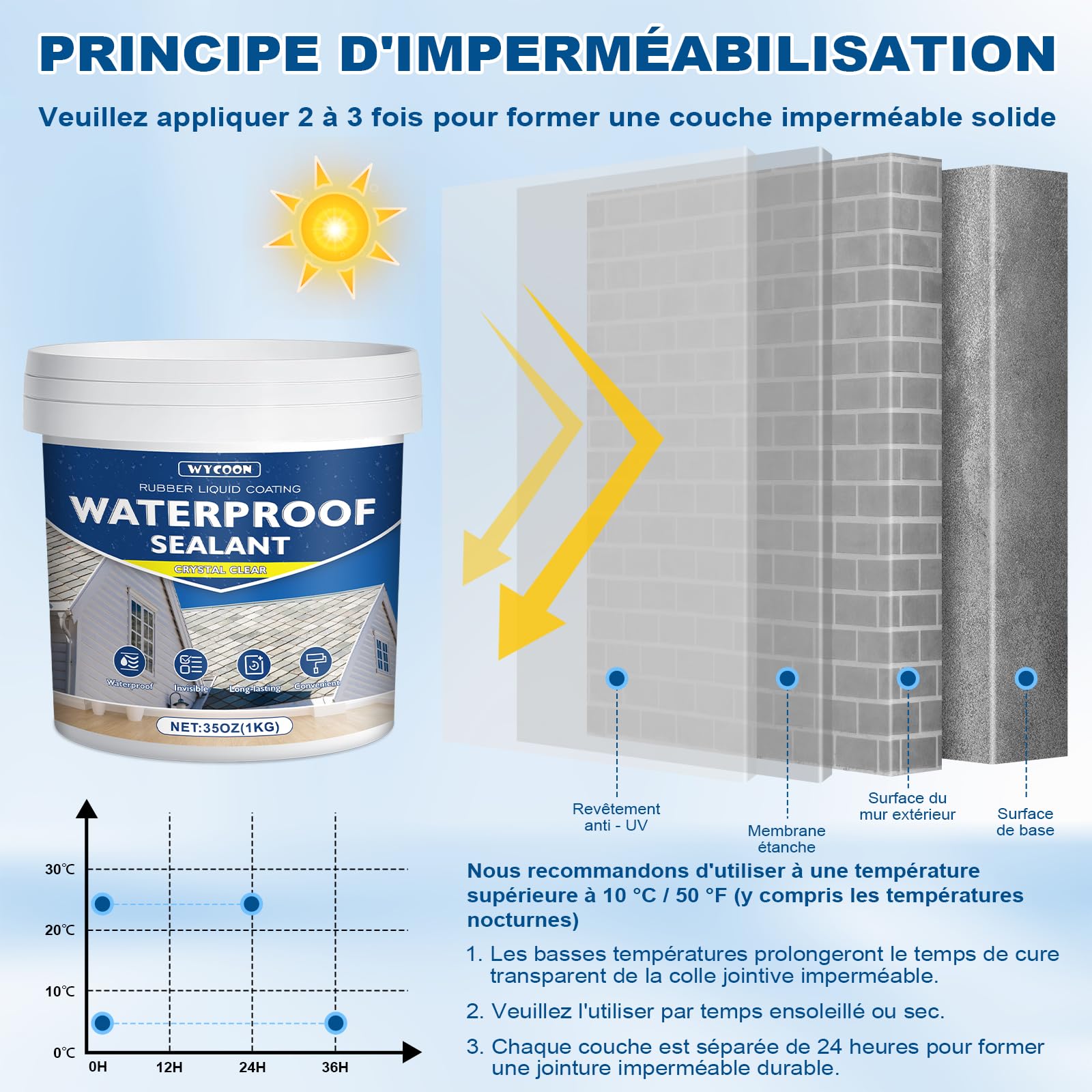 LiquiÉtanchéité Transparent 1KG | Agent Anti-Fuite Imperméable Intérieur/Extérieur | Réparation Fuites Salle de Bain, Toiture, Carrelage | Membrane Waterstop Incolore à Base d'Eau