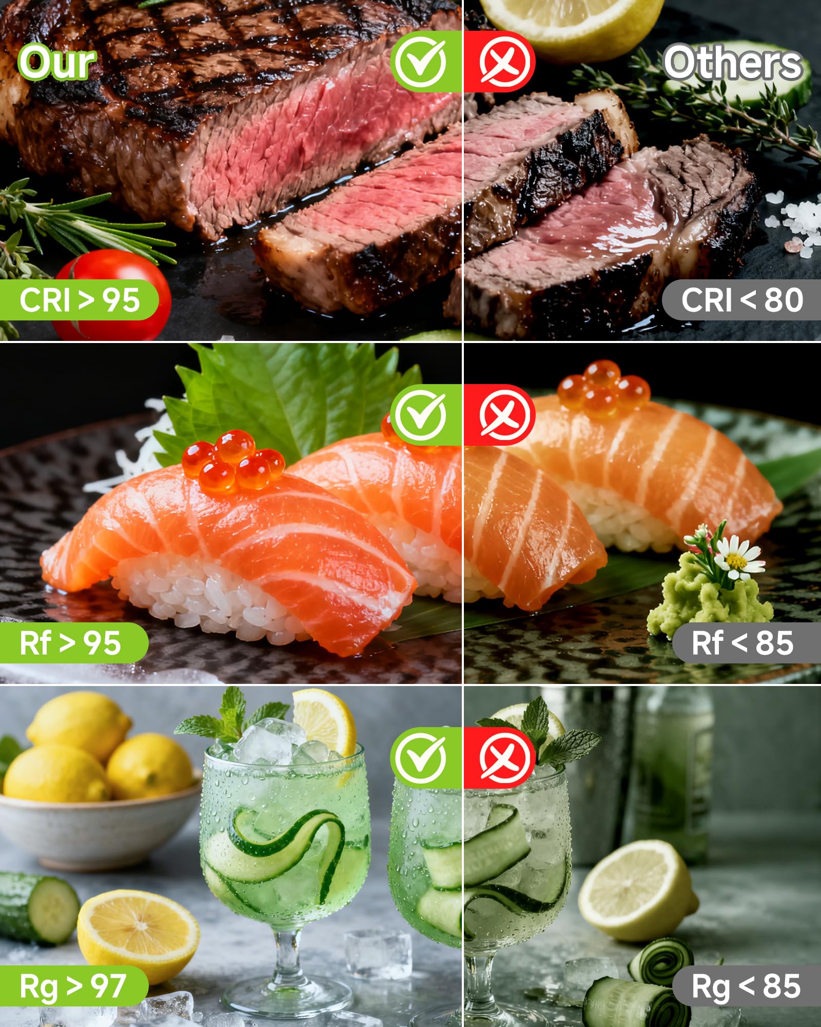 15W Ringlicht mit Stativ, 6000mAh Magnetisches Handy Stativ mit Ringlicht, 2500K–9000K Dimmbar, Tragbares Ring Light für Food Fotografie, Mukbang, Reise Vlog, Live-Stream, CRI＞95
