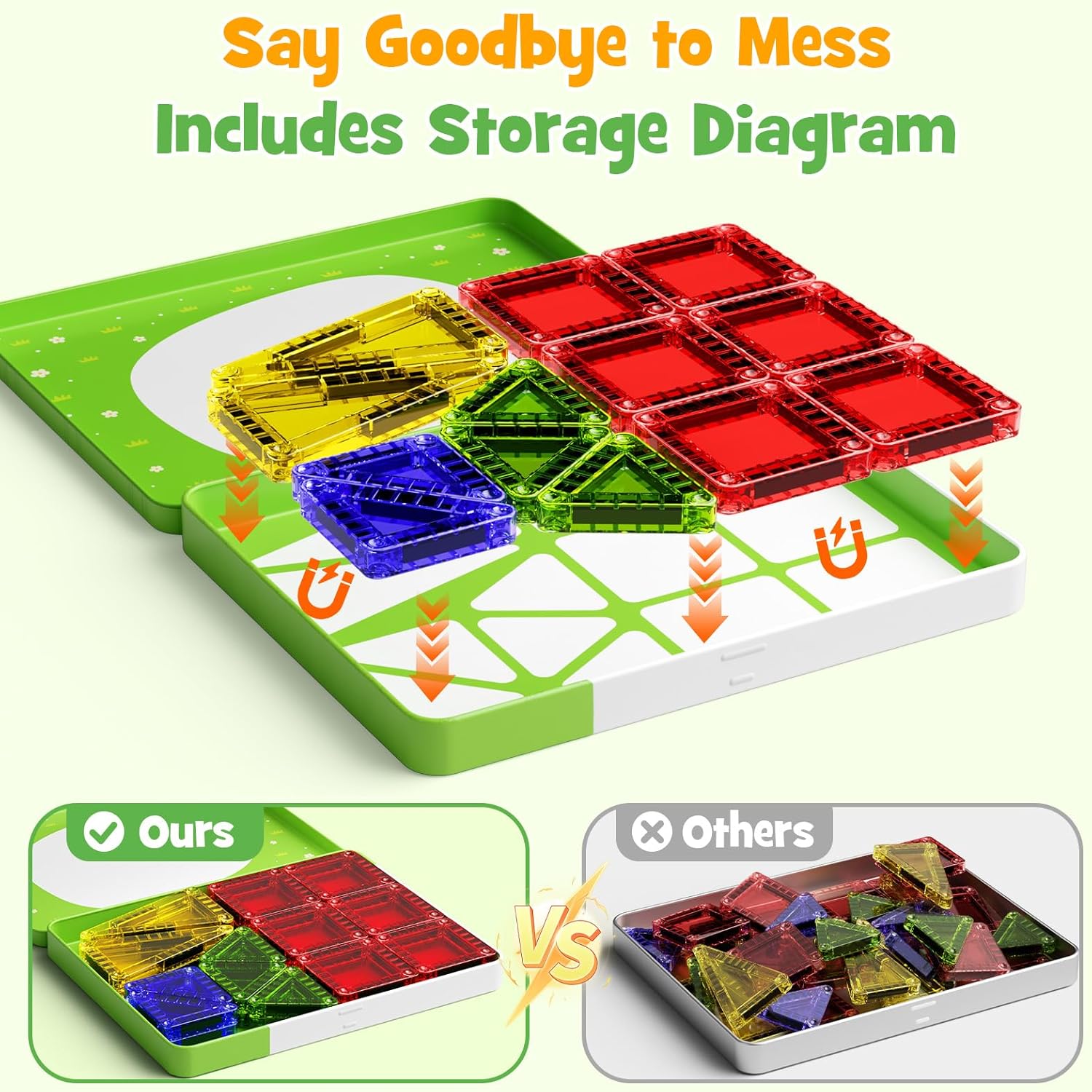 Magnetic Tiles Travel Set for Toddlers - Montessori Educational Sensory Building Blocks, Preschool Learning Toys for 3+ Year Old Boys Girls