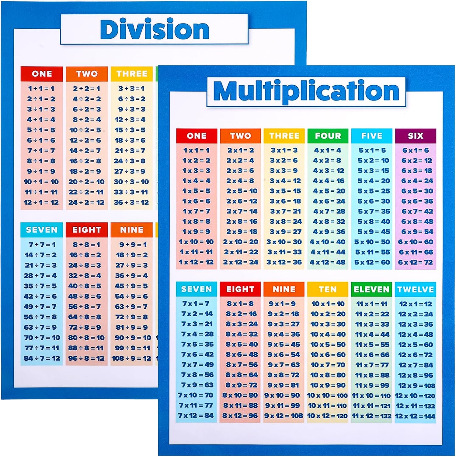 Amazon.com: Trinkrittey 2 Pack Multiplication Chart Multiplication and ...