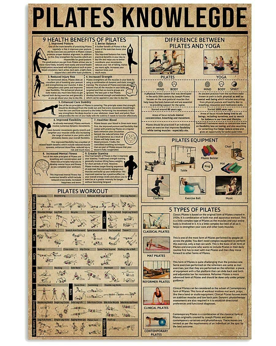 Tnnd Pilates Knowledge Poster Benefits Of Pilates For Bedroom Gift For Mom Art Wall Decor Metal Sign Poster 8X12 Inches