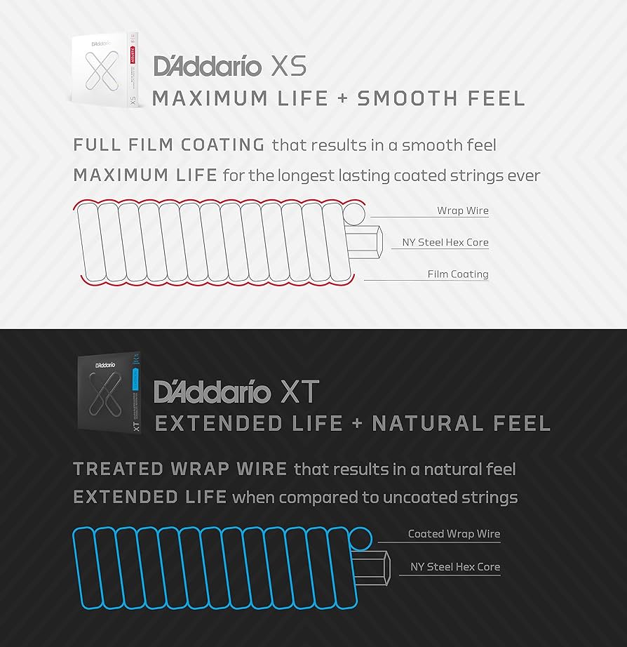 D'Addario XS コーティングアコギ弦 12-53 4セット 81fCqx6Si7L._UF350,350_QL80_.jpg