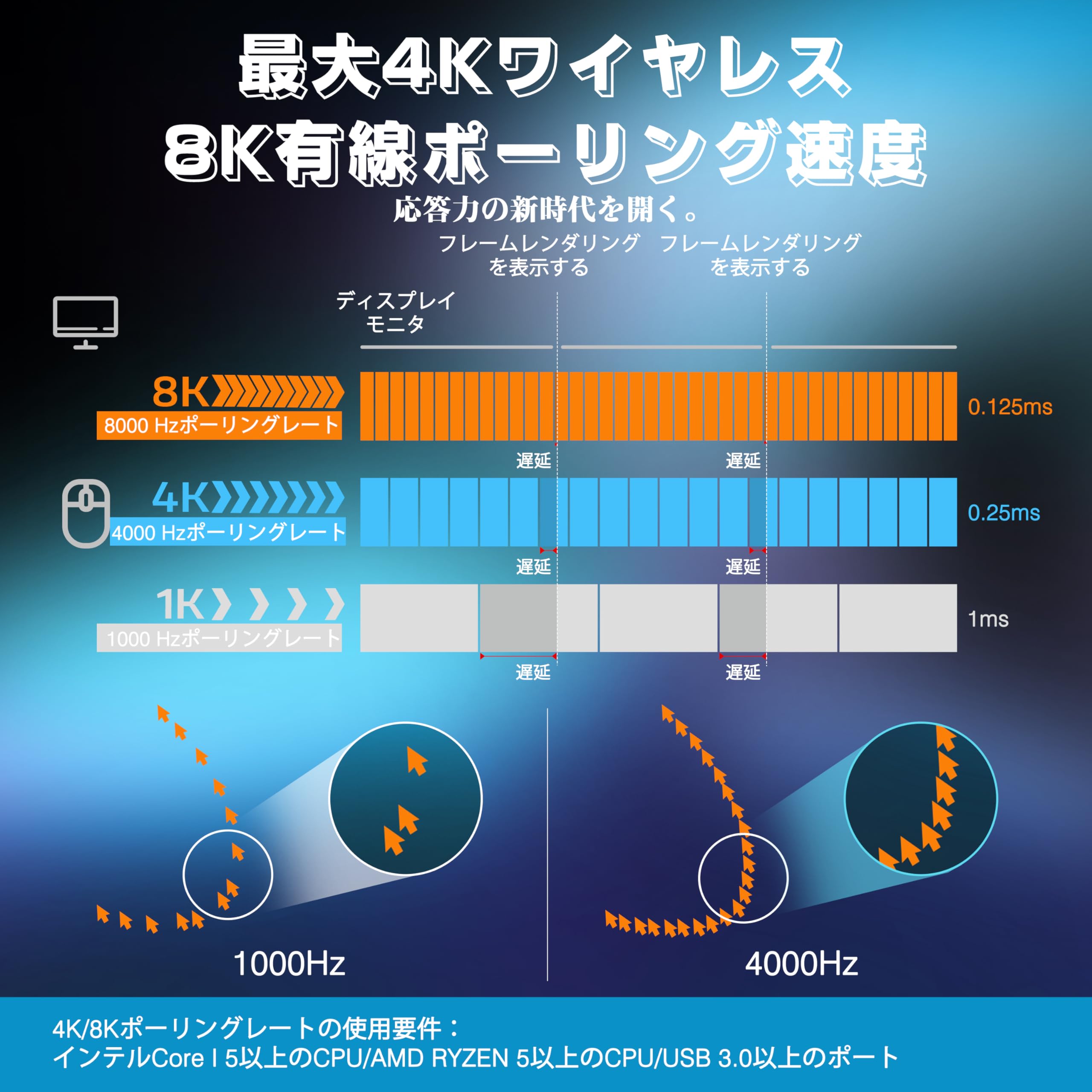 ローカル　カリカリマウス Amazon | ATTACK SHARK X3PROワイヤレスゲームマウス、4K/8K