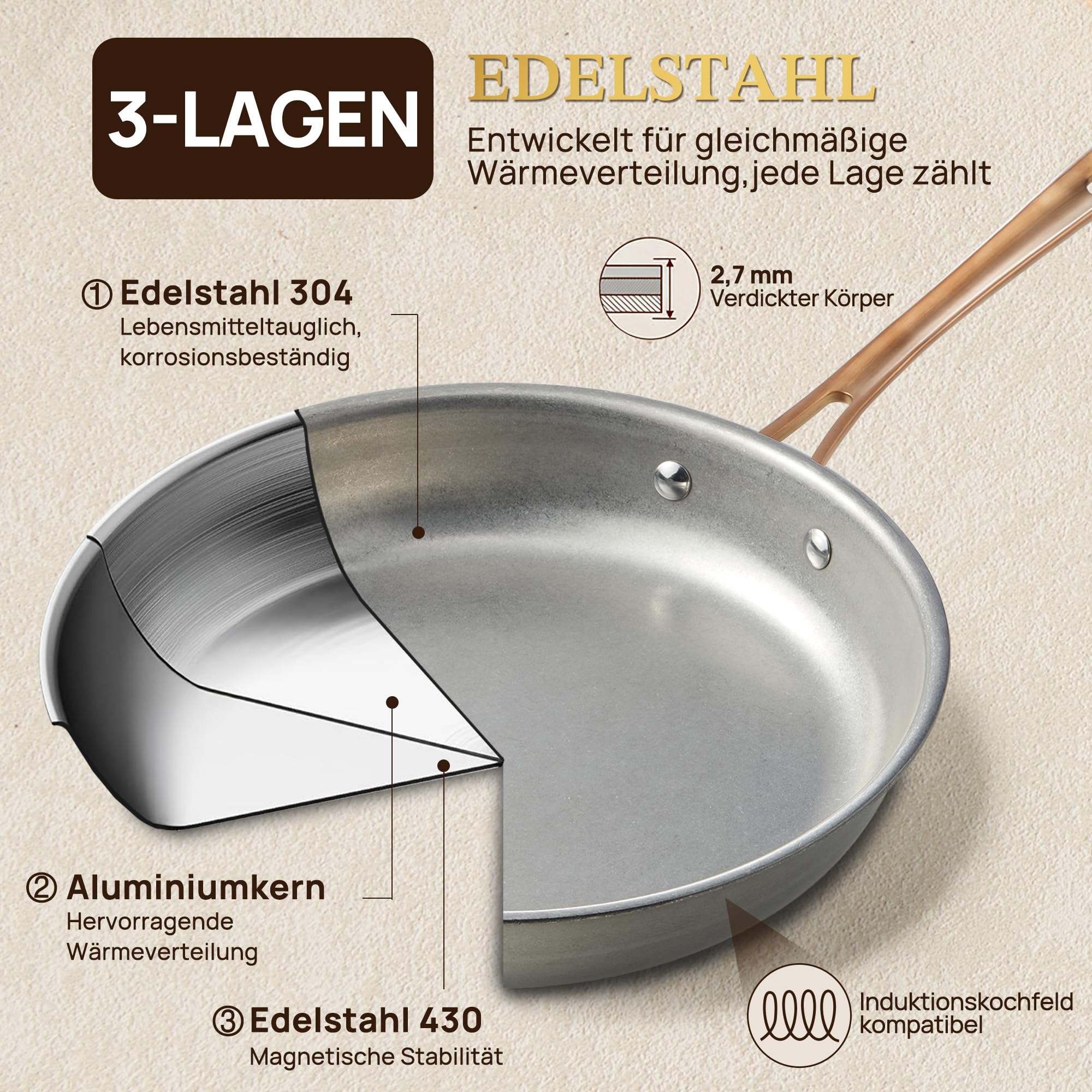 KOKHUB Edelstahl Pfannenset 7-teiliges, Retro Topfset Induktion mit Deckel | Kochtopf Set Unbeschichtete, Tri-Ply Edelstahlpfanne Set, Einfache Handhabung und Reinigung, Backofenfest