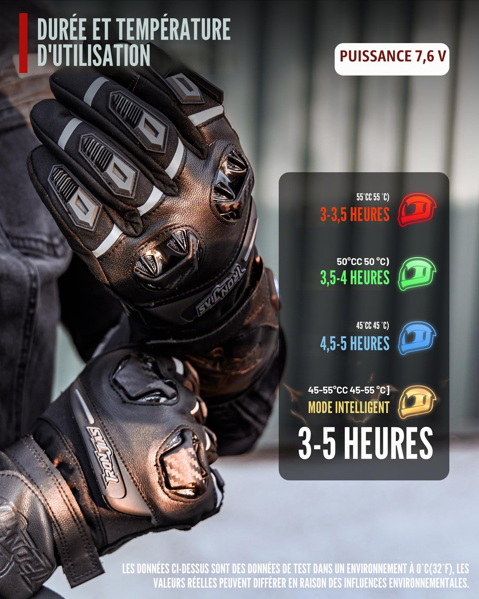 IRON JIA'S Gants Chauffants Moto 3000mAh 2025 Upgrade Contrôle Intelligent de la température,Gants Chauffants USB Hommes Femmes,Gant Moto Hiver pour extérieur avec 4 Niveaux de Chauffage