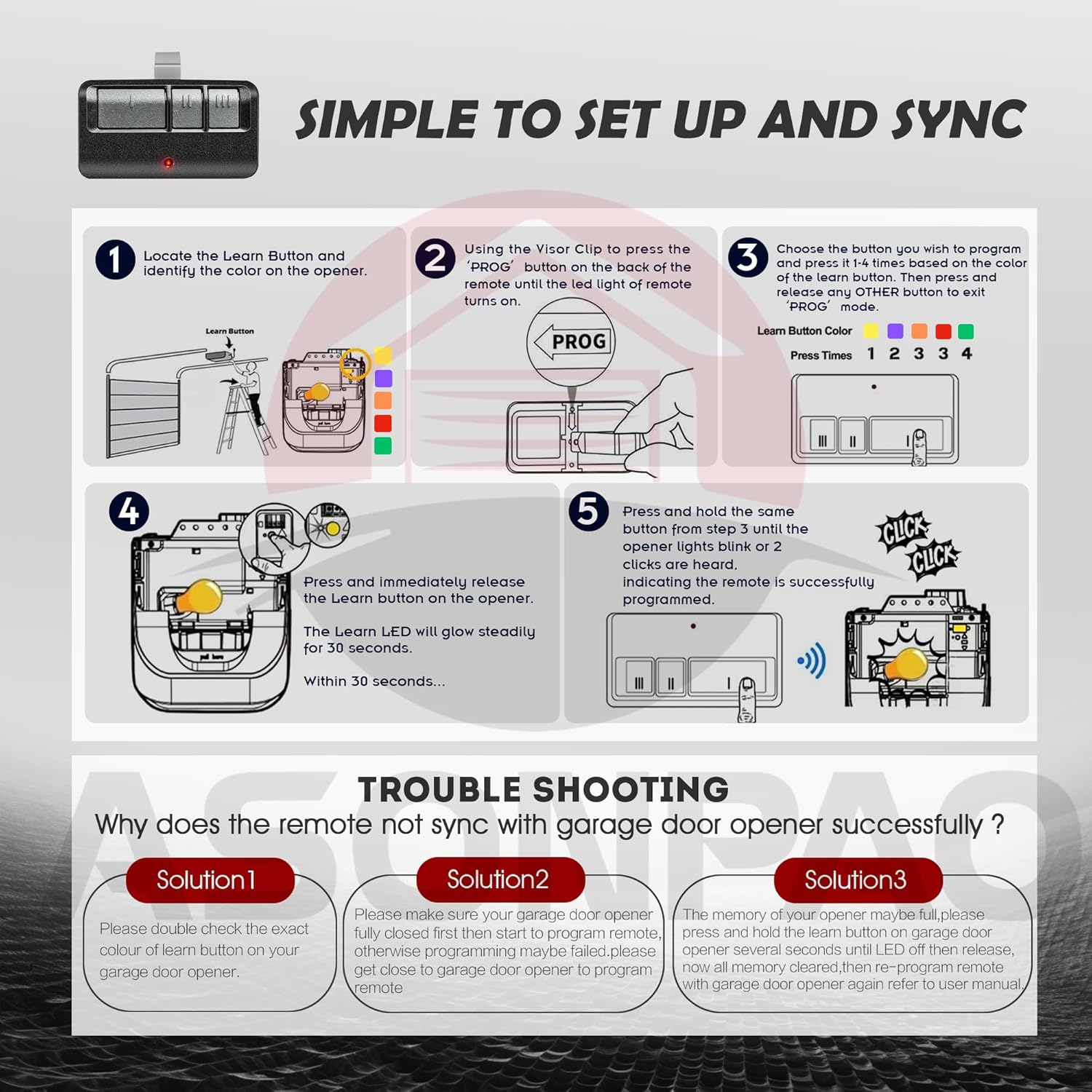 Step-by-step visual guide for programming the ASONPAO garage door remote control.