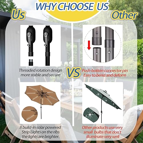 Miniatura 5 de Sunnyglade Sombrilla solar de patio con luz LED para exteriores de 9 pies con 8 tiras de luces LED y 8 varillas, práctico sistema de elevación de